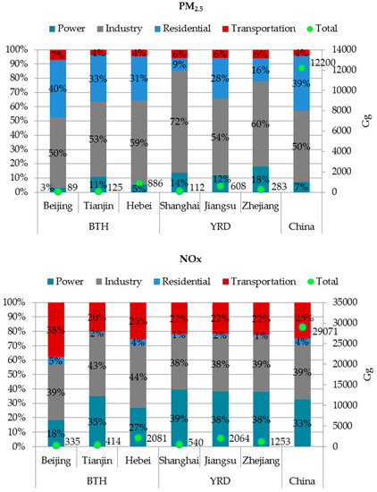 Energies 12 00389 g0a4b