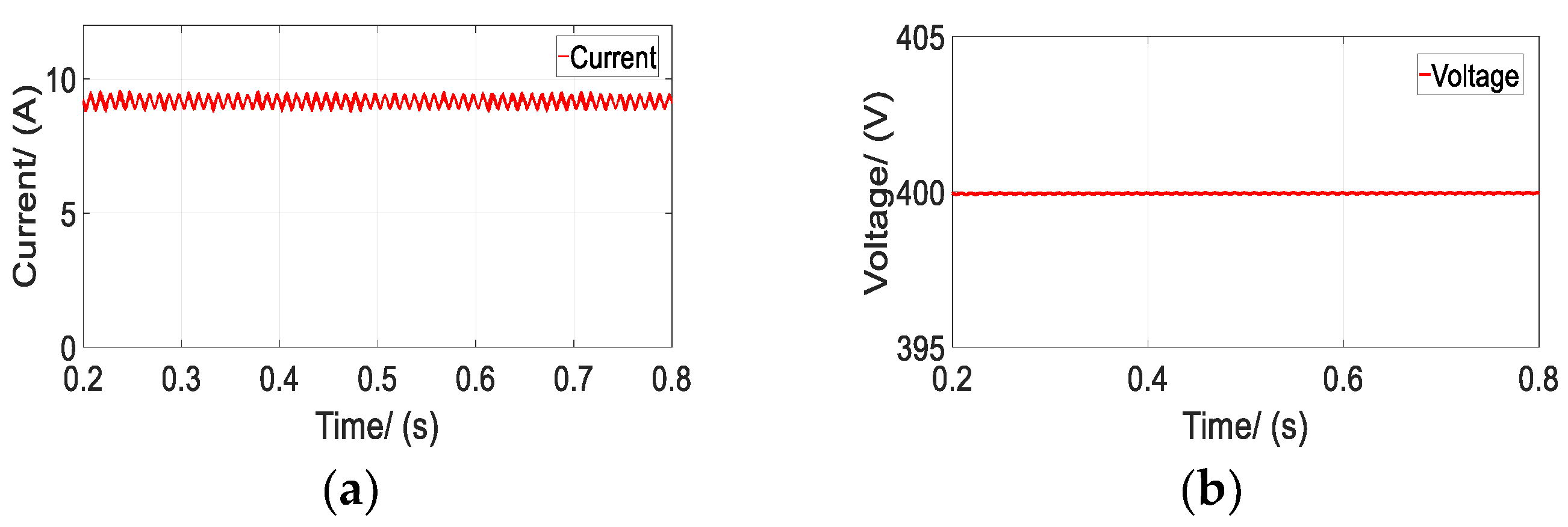 Energies 12 00392 g009