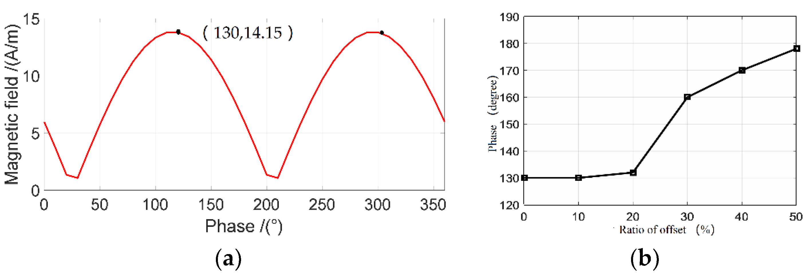 Energies 12 00392 g014