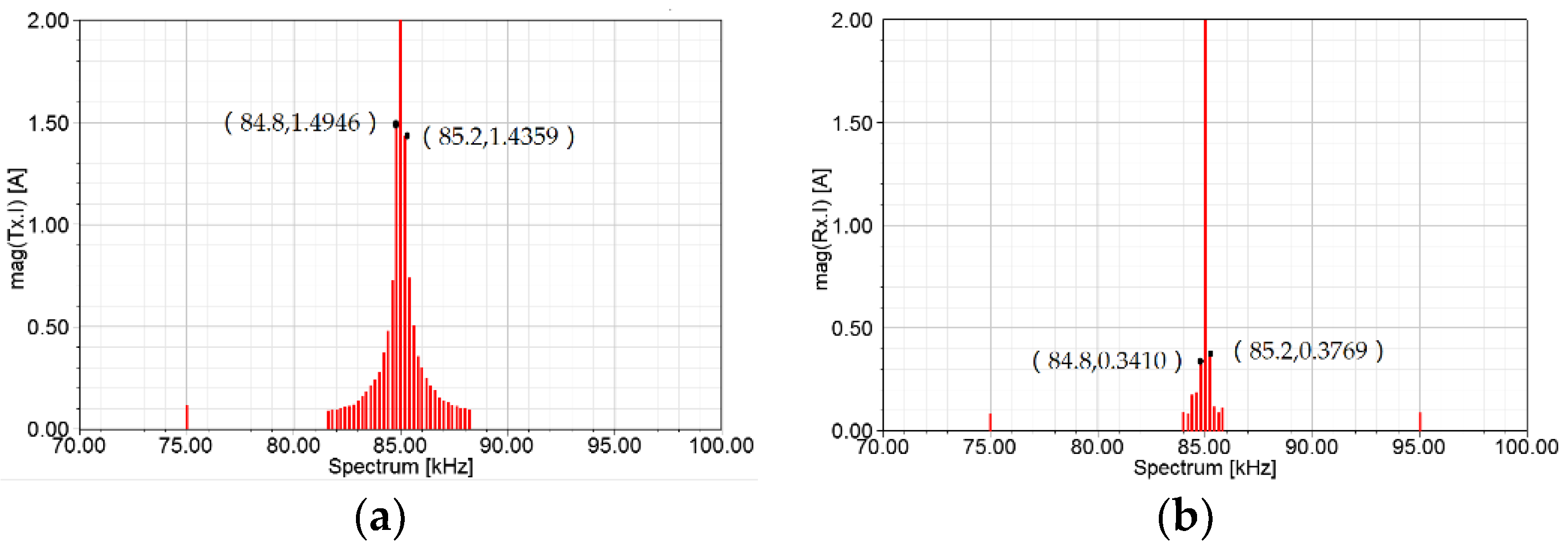 Energies 12 00392 g017