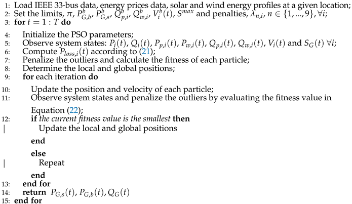 Energies 12 00395 i001