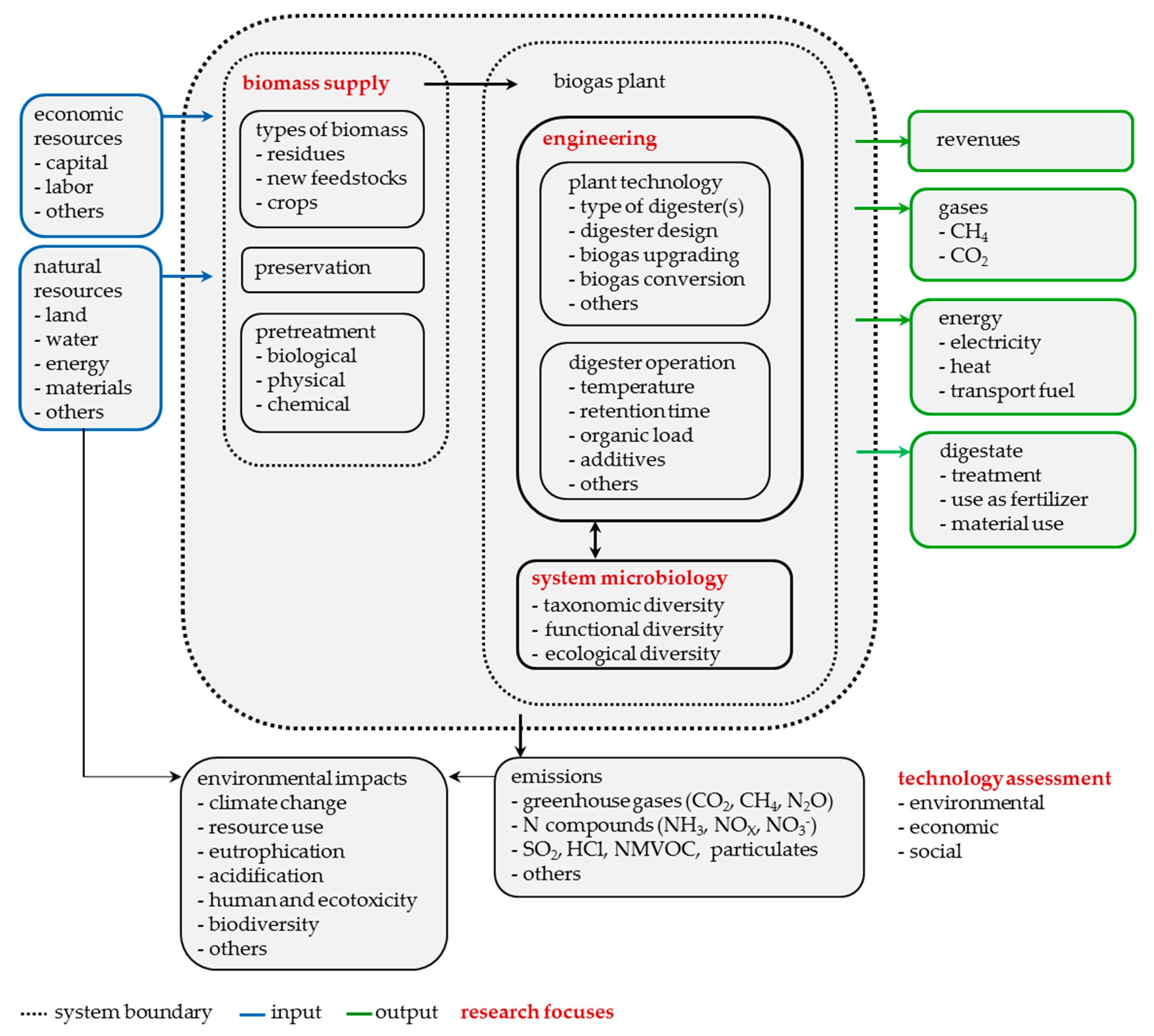 Energies 12 00396 g001