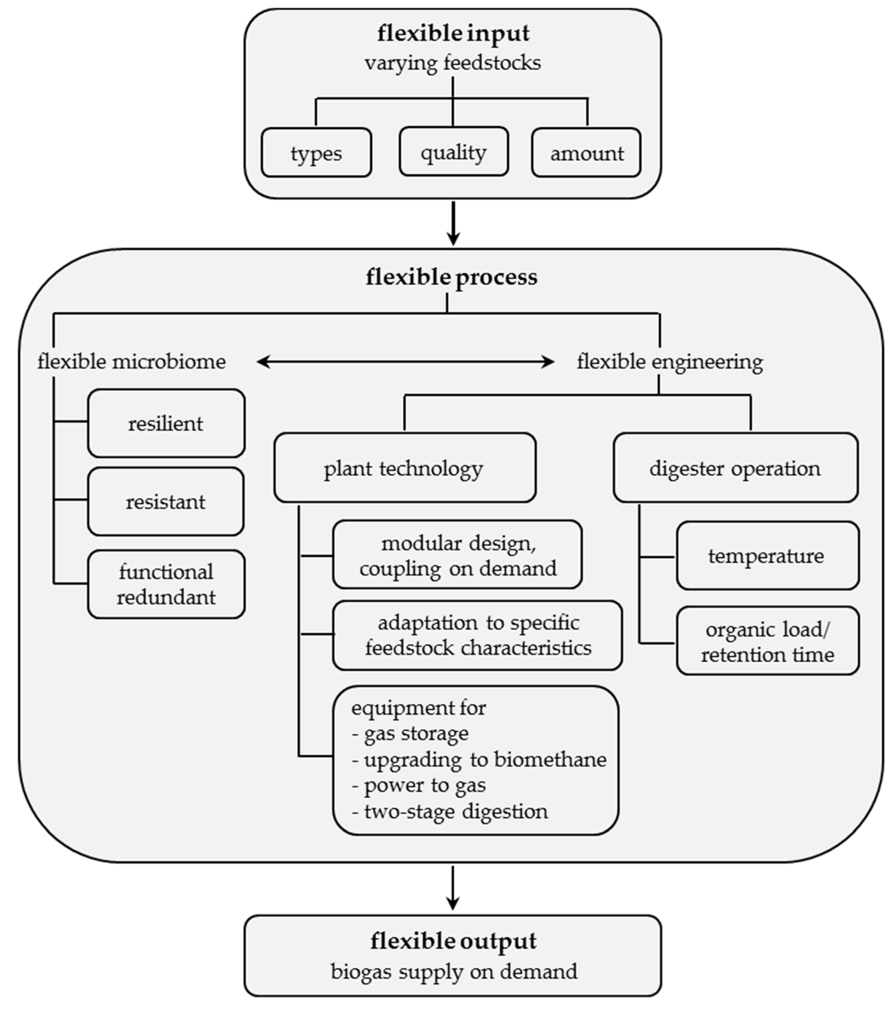 Energies 12 00396 g003