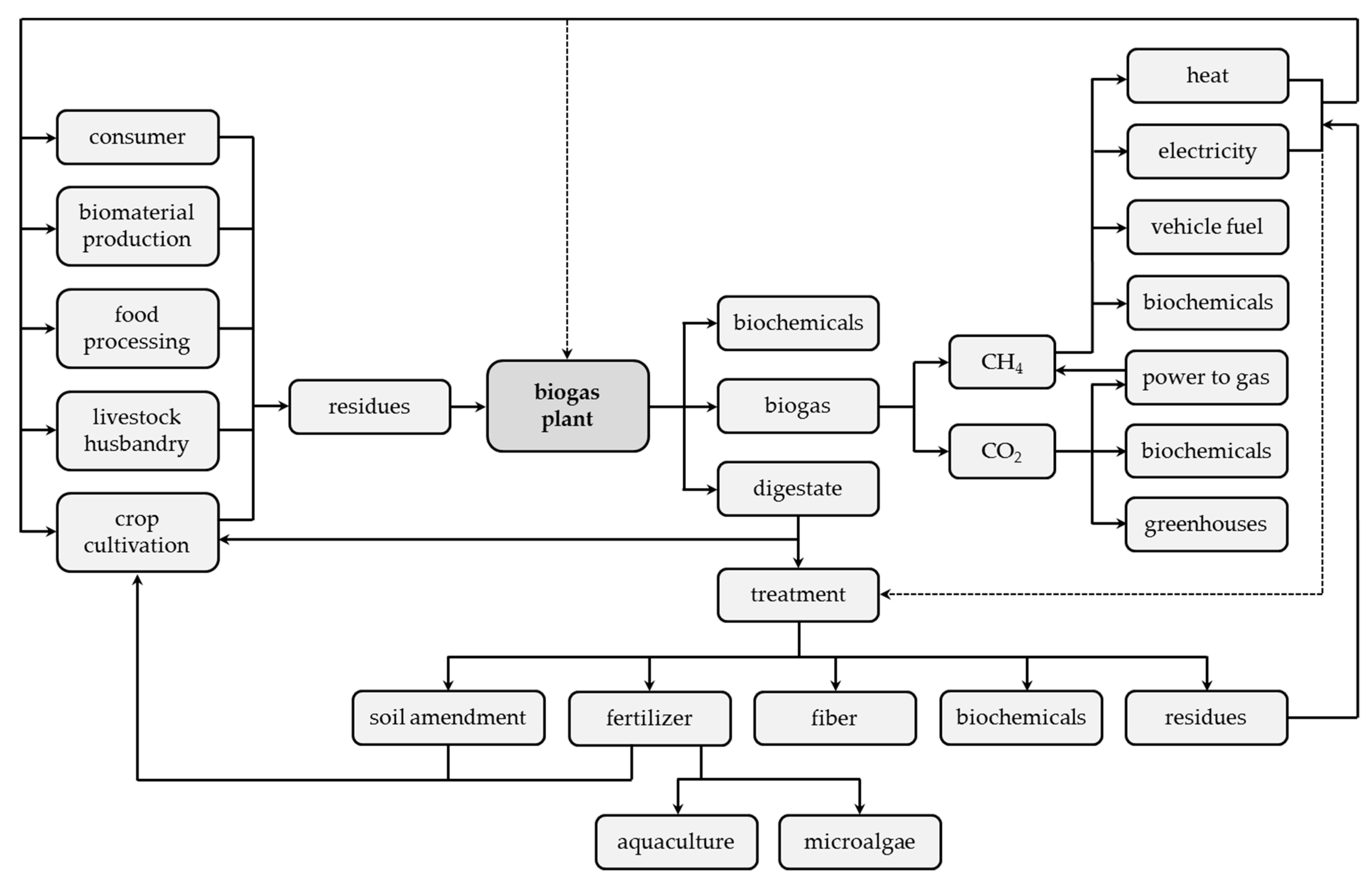 Energies 12 00396 g004