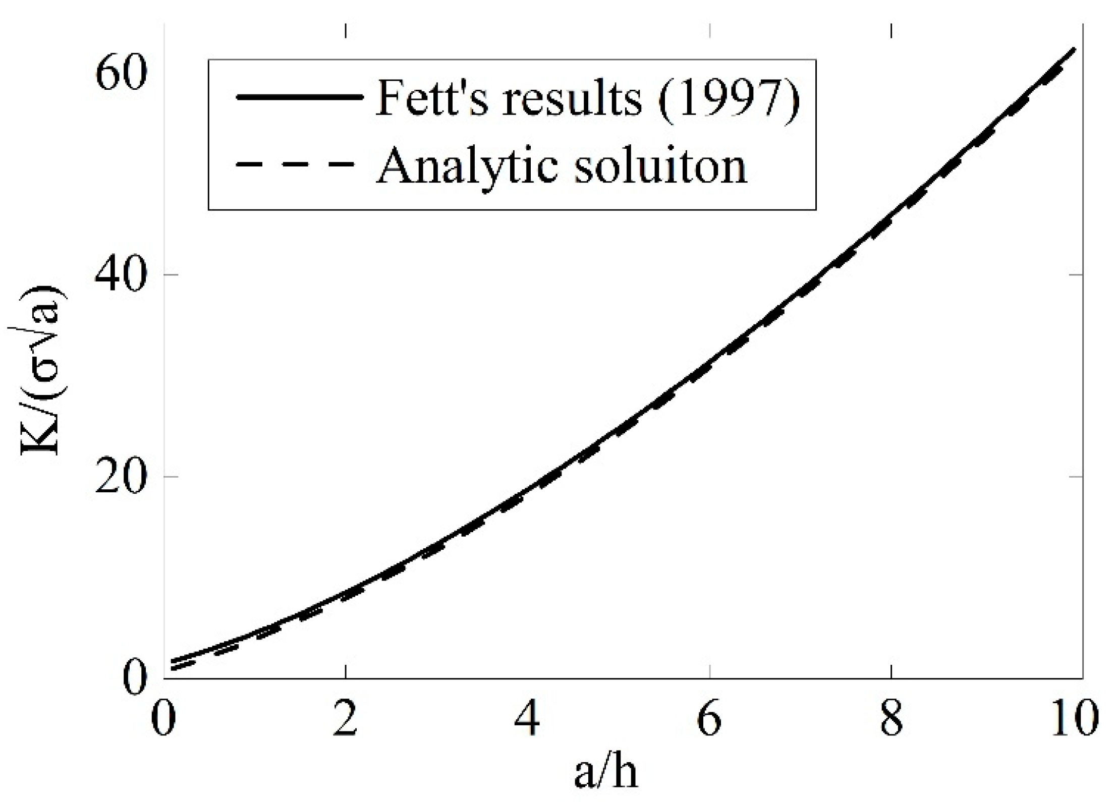 Energies 12 00397 g002