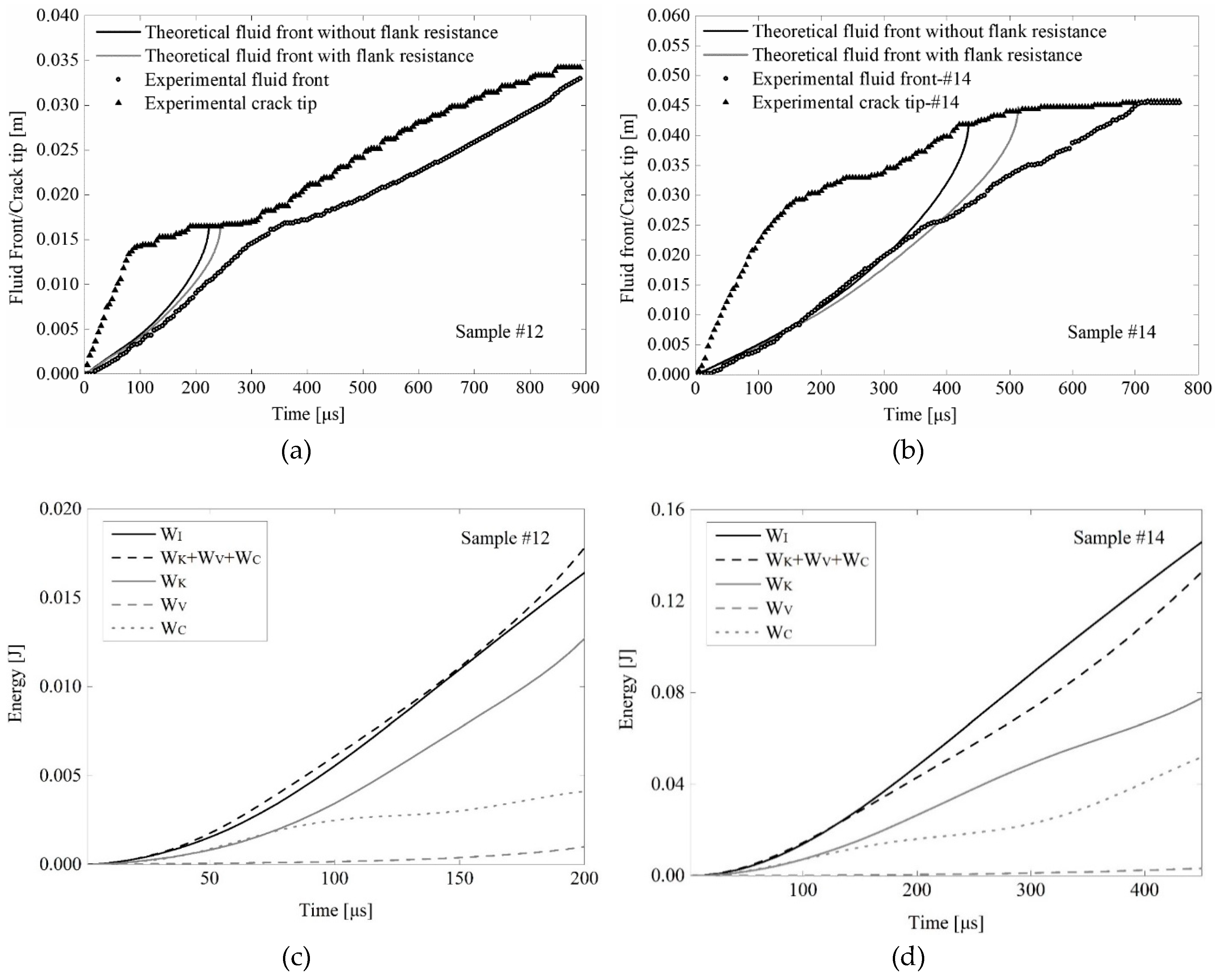 Energies 12 00397 g006