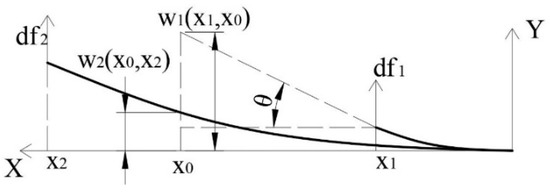 Energies 12 00397 g0a1