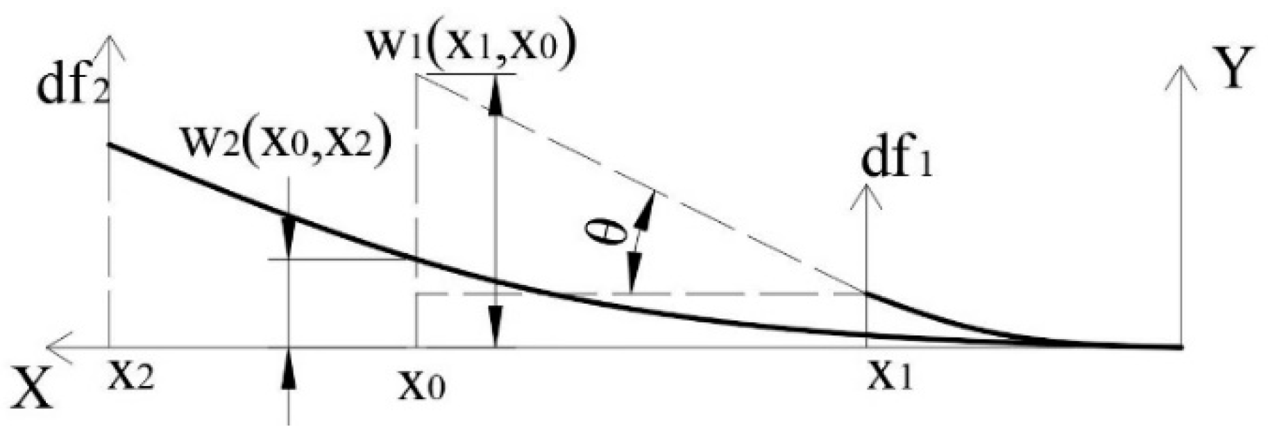 Energies 12 00397 g0a1