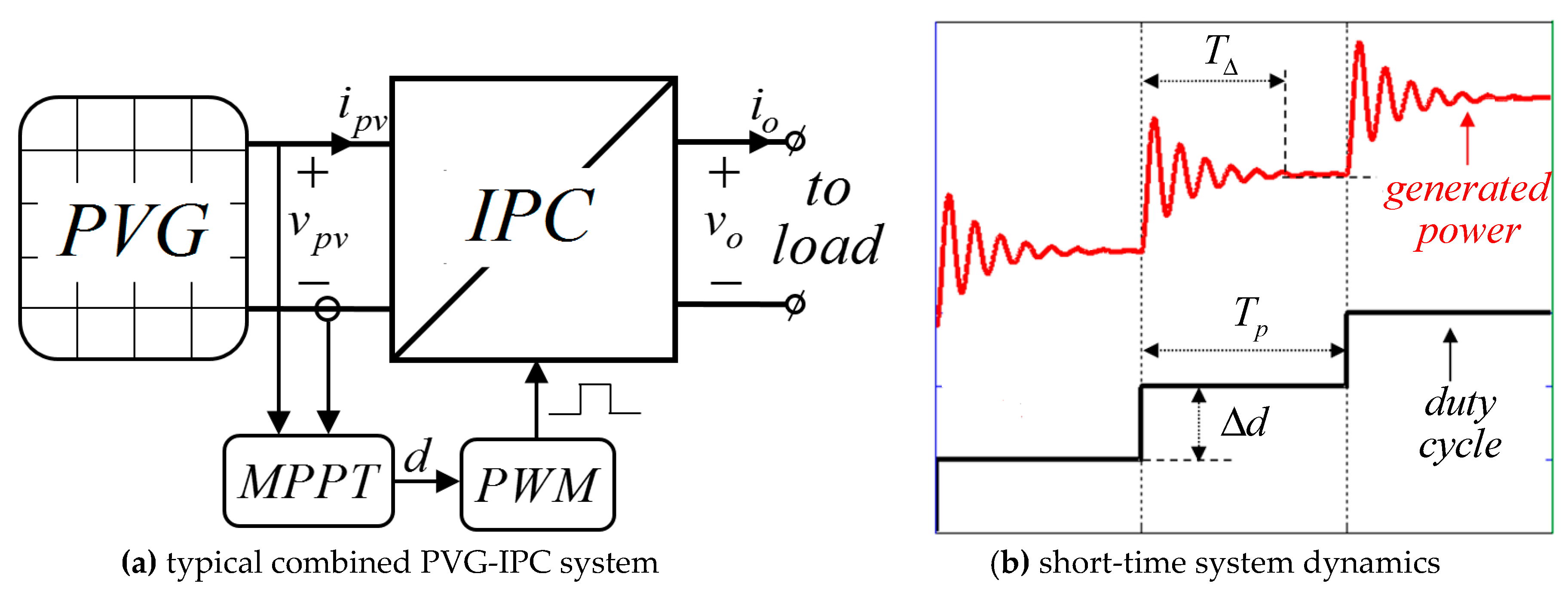 Energies 12 00399 g001 Energies 12 00399 g001