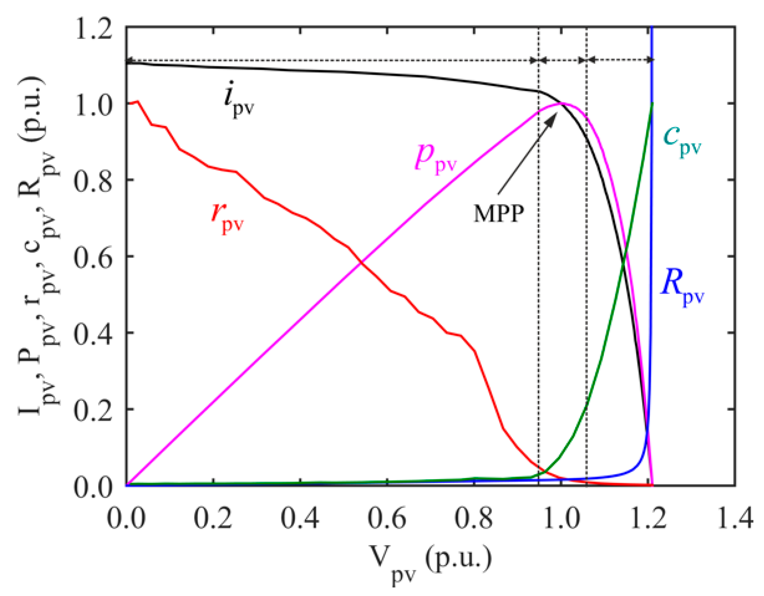 Energies 12 00399 g004 Energies 12 00399 g004
