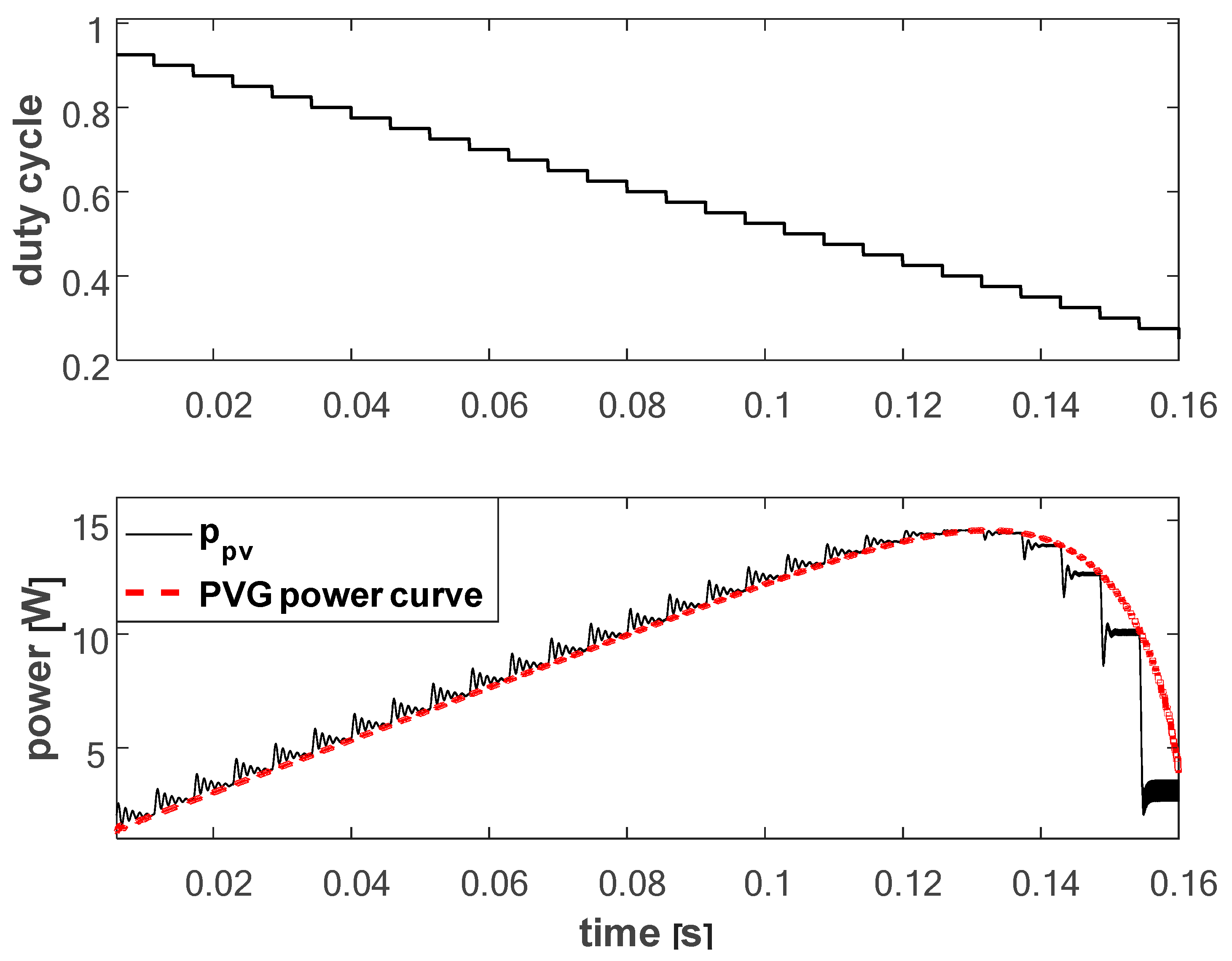 Energies 12 00399 g005 Energies 12 00399 g005