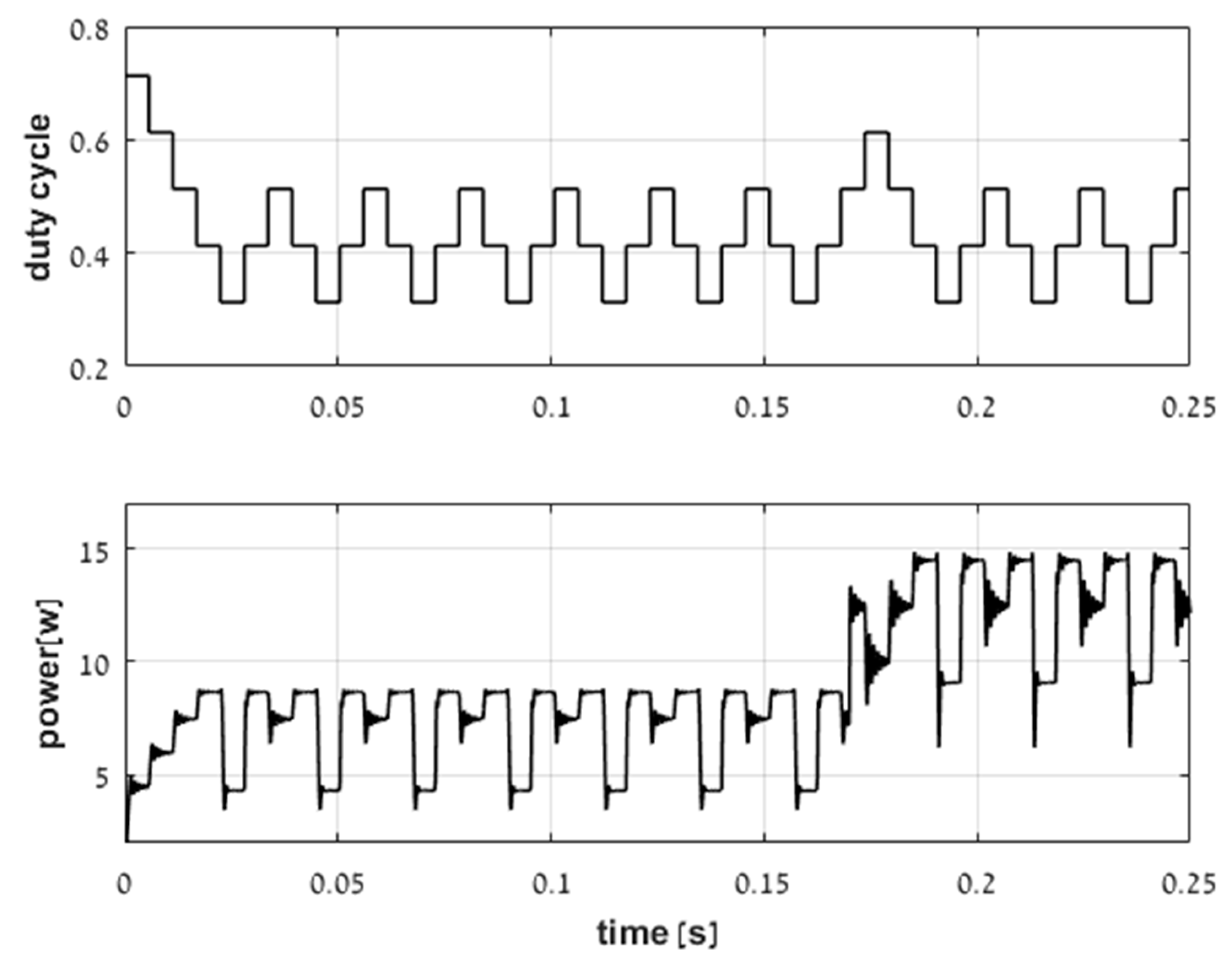 Energies 12 00399 g007 Energies 12 00399 g007