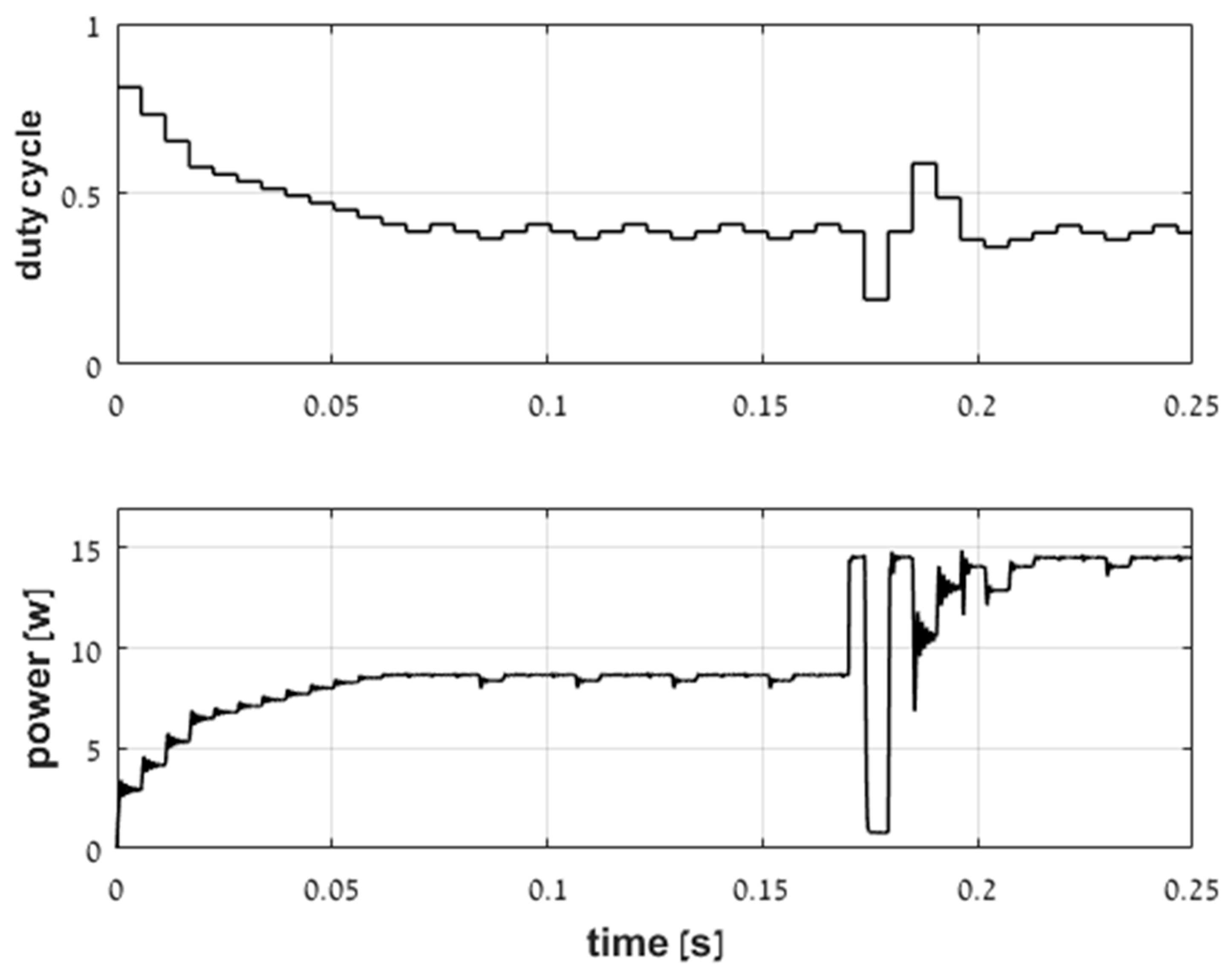Energies 12 00399 g009 Energies 12 00399 g009