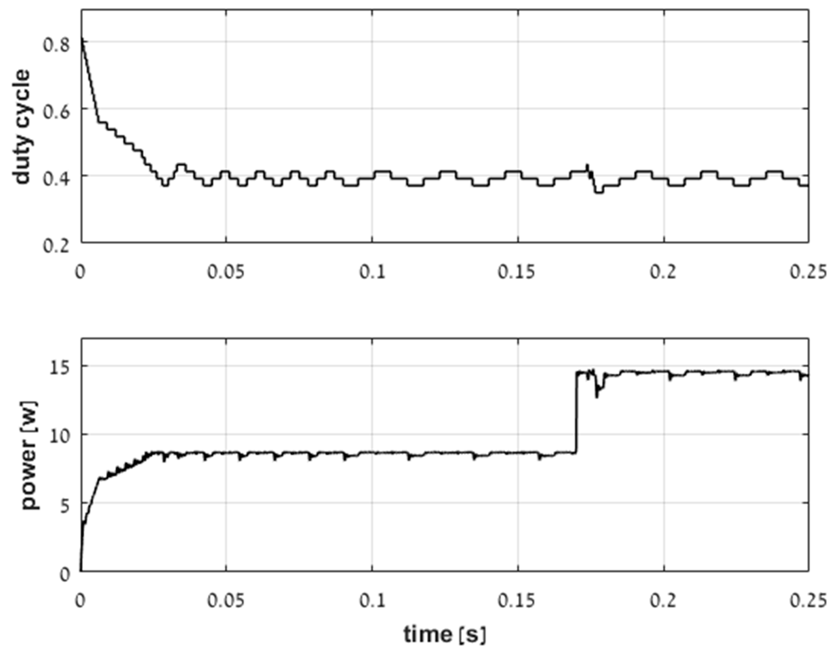 Energies 12 00399 g010 Energies 12 00399 g010
