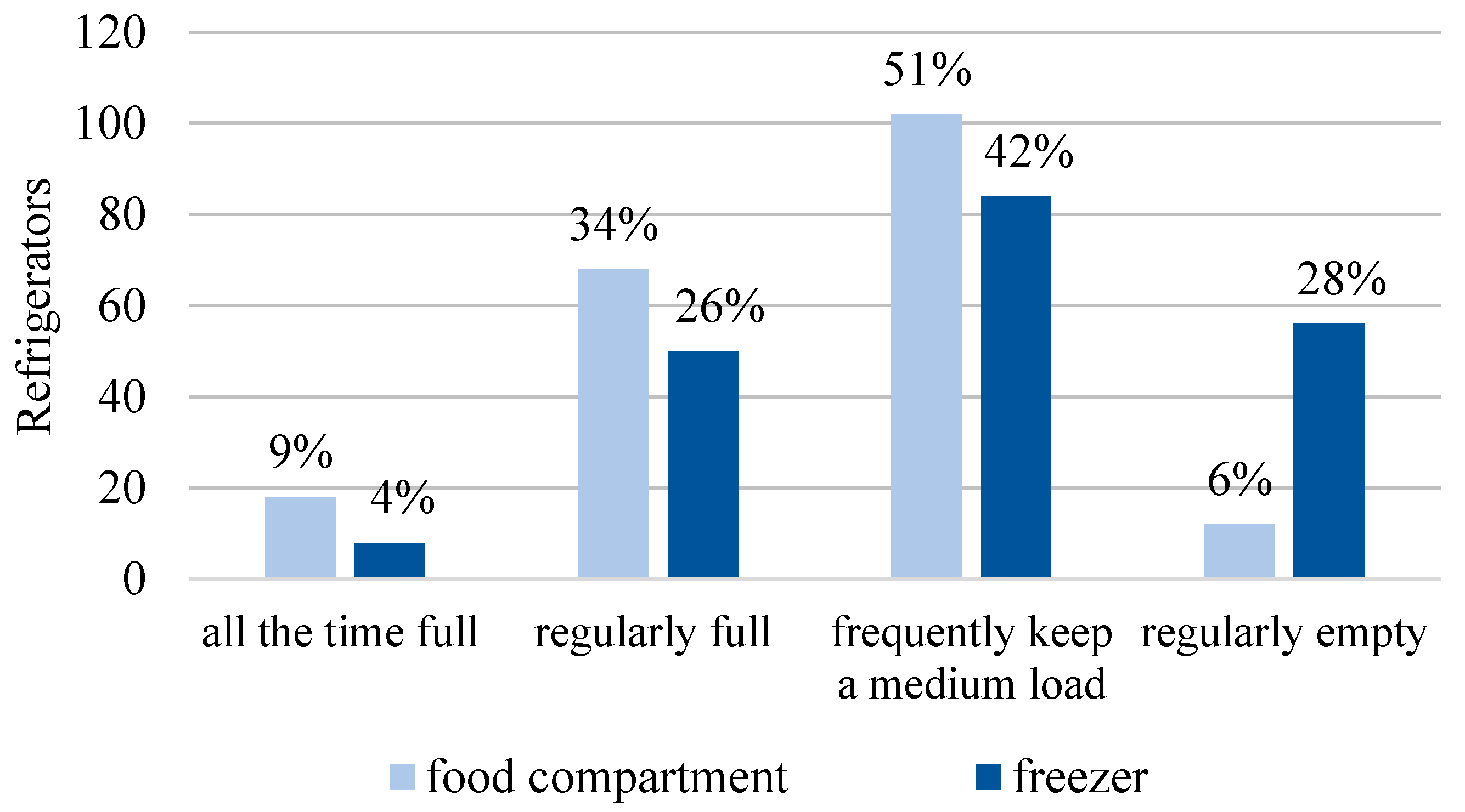 Energies 12 00400 g001