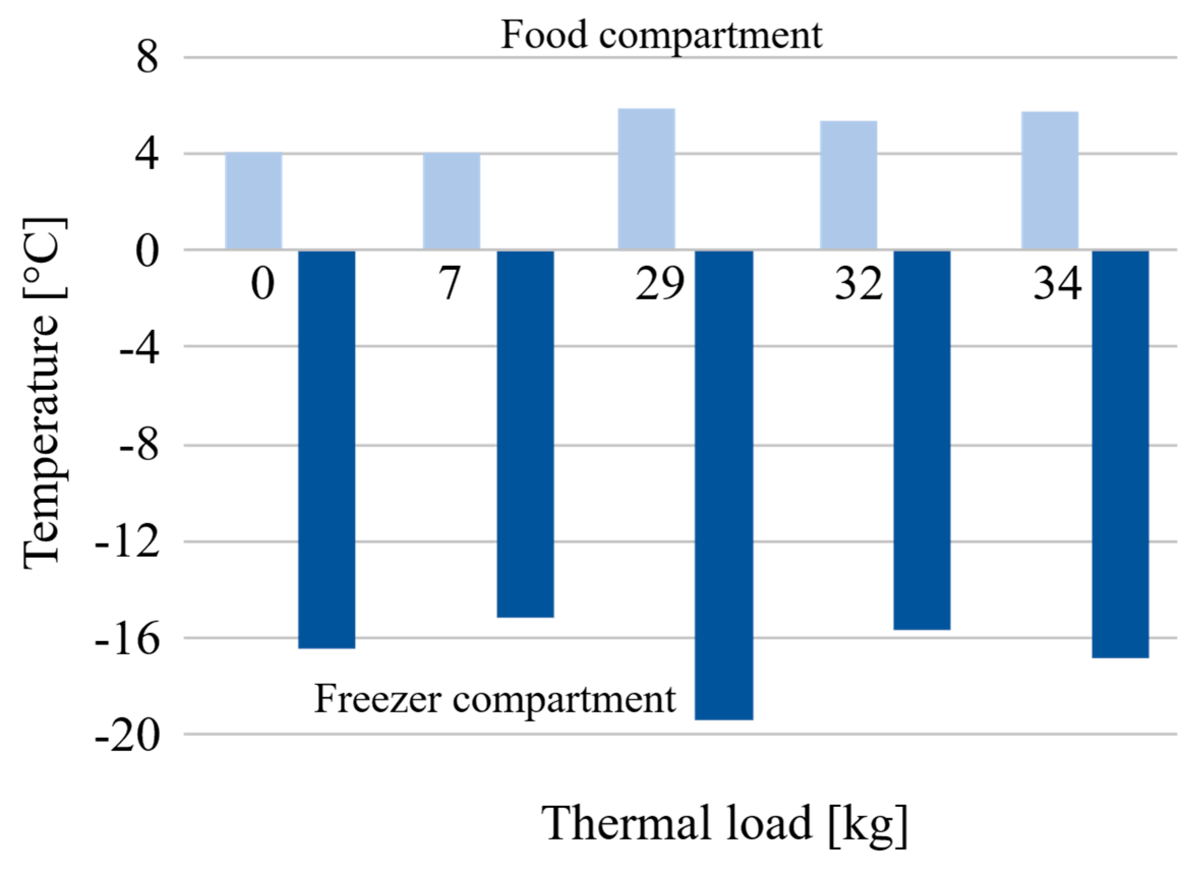 Energies 12 00400 g003