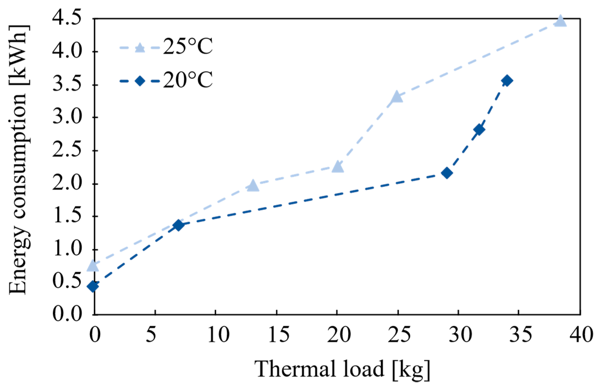 Energies 12 00400 g005