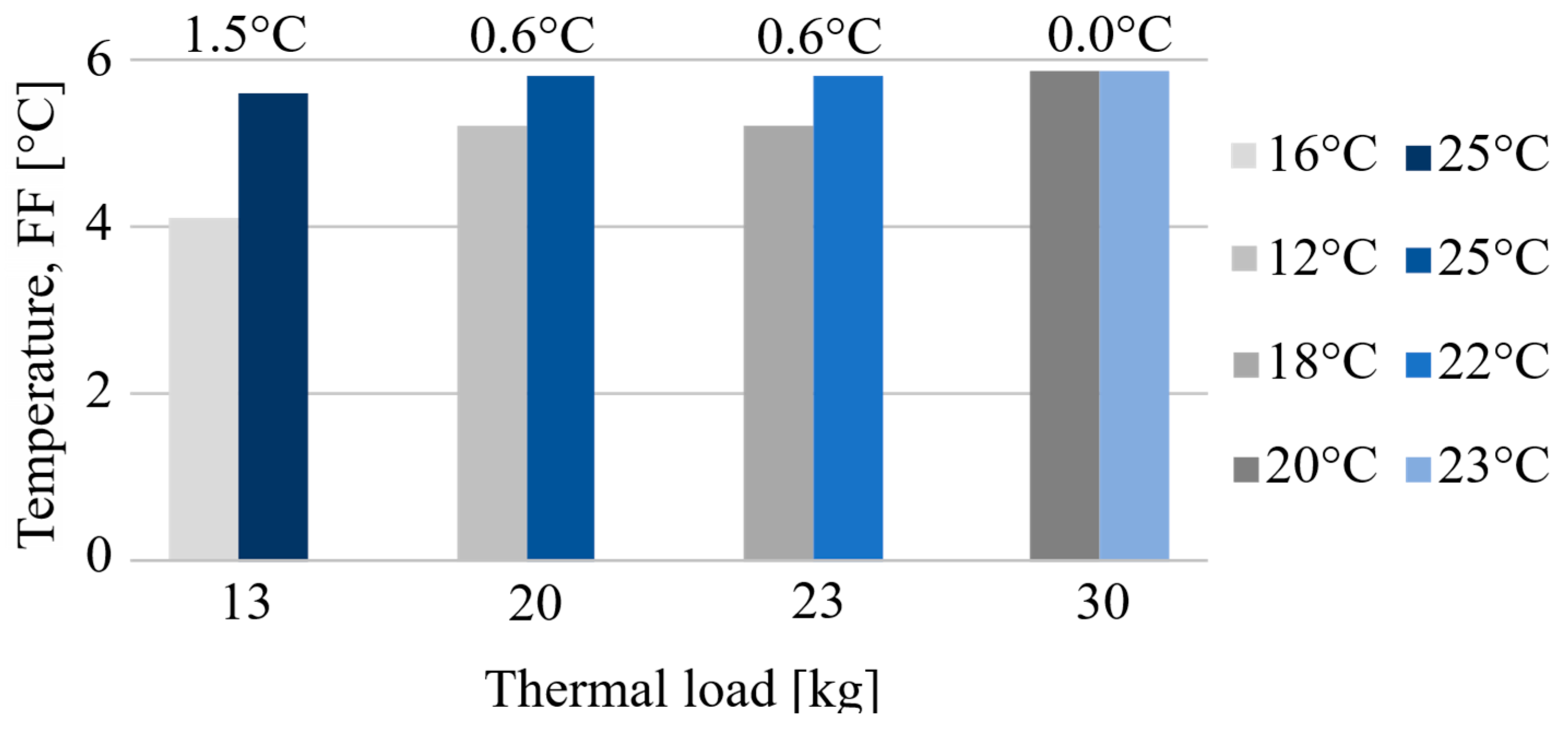 Energies 12 00400 g007