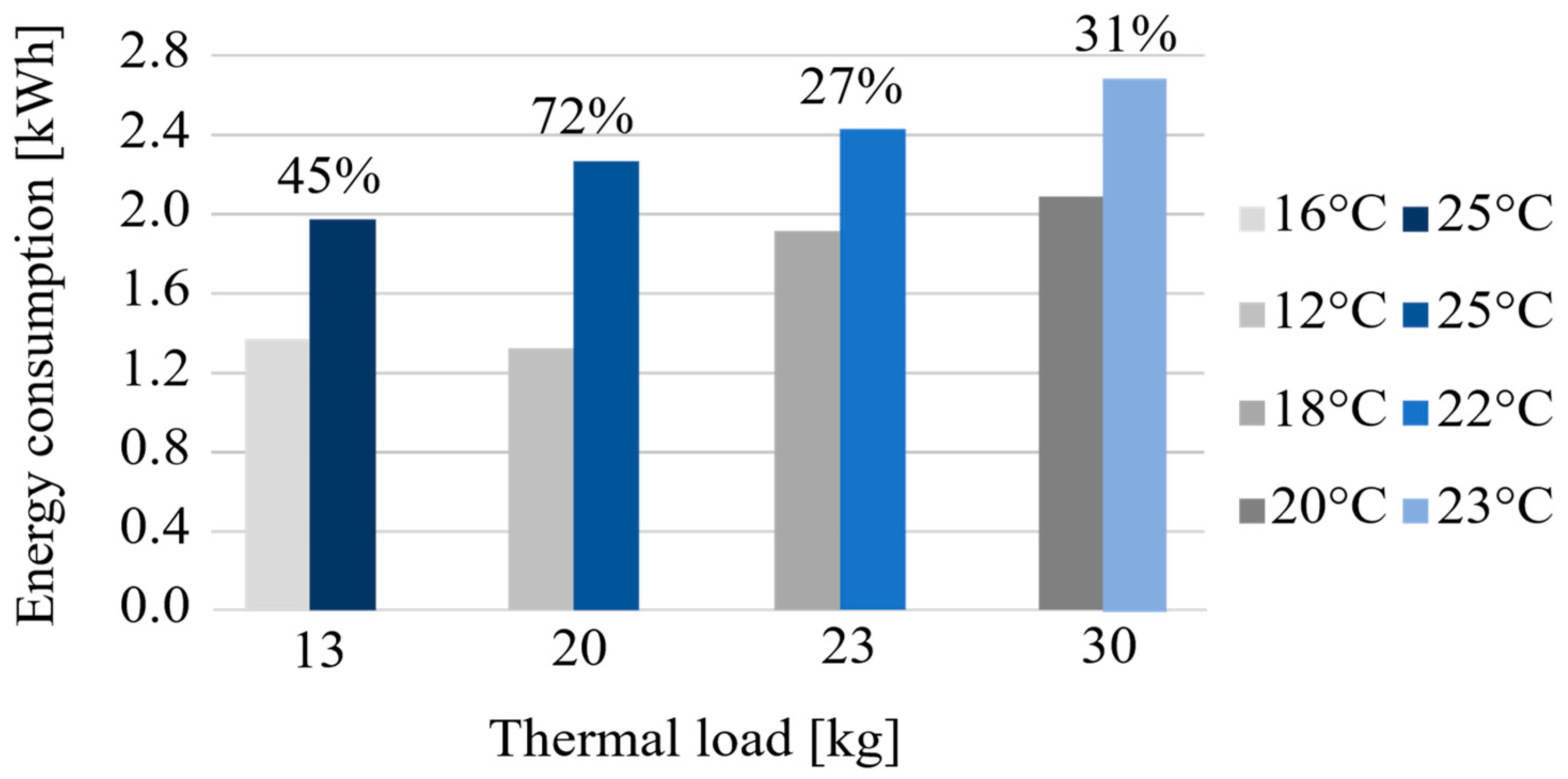 Energies 12 00400 g009