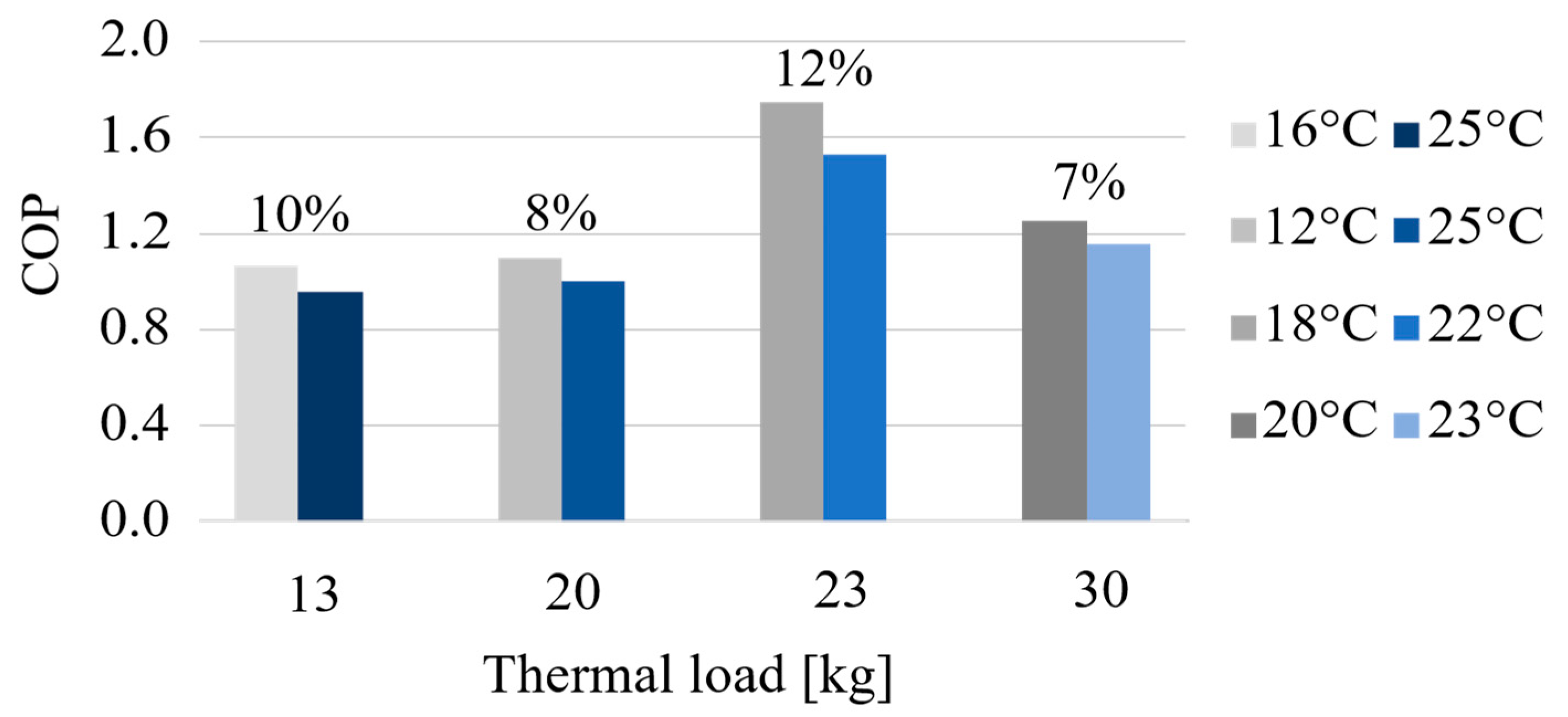 Energies 12 00400 g010
