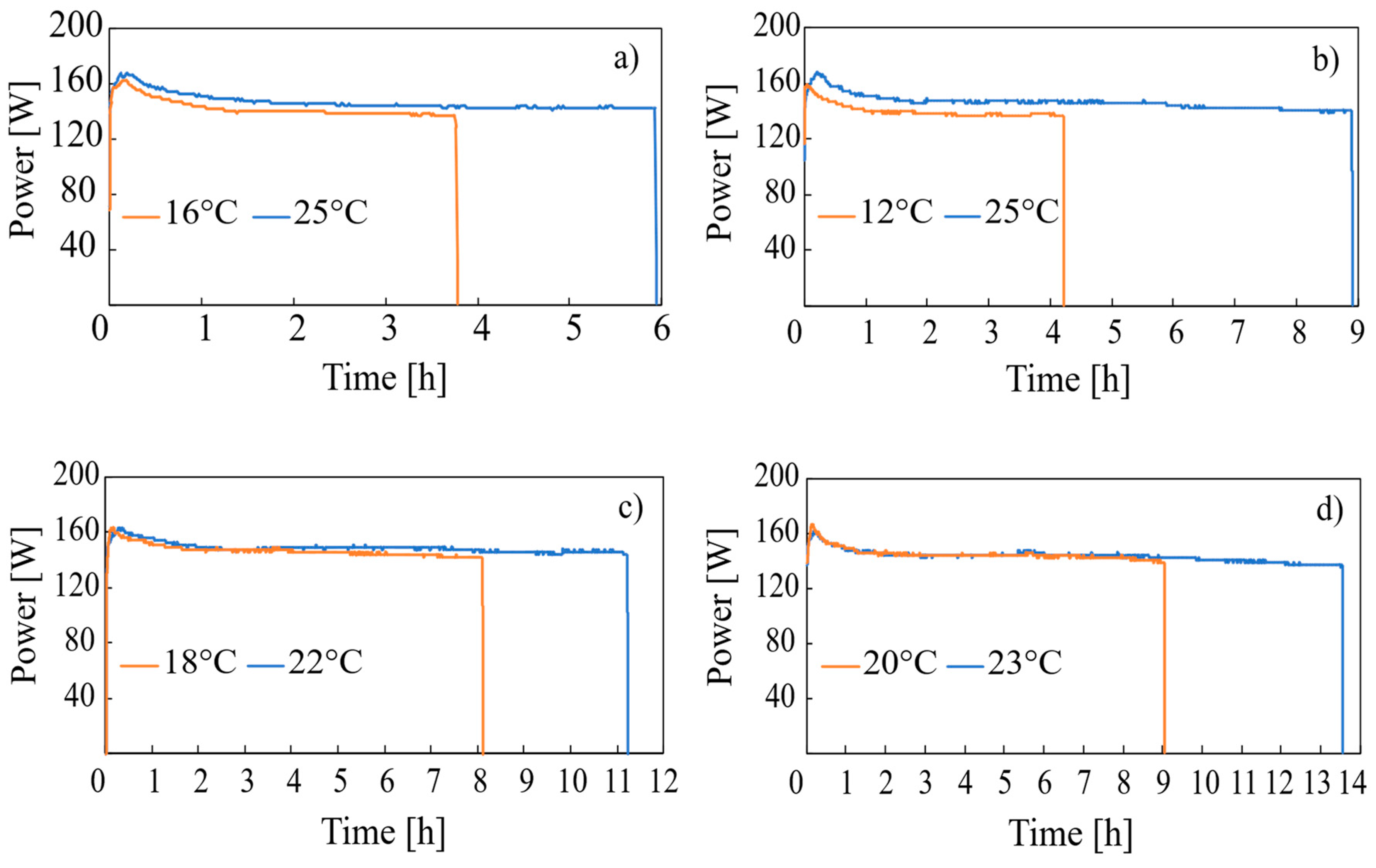 Energies 12 00400 g011
