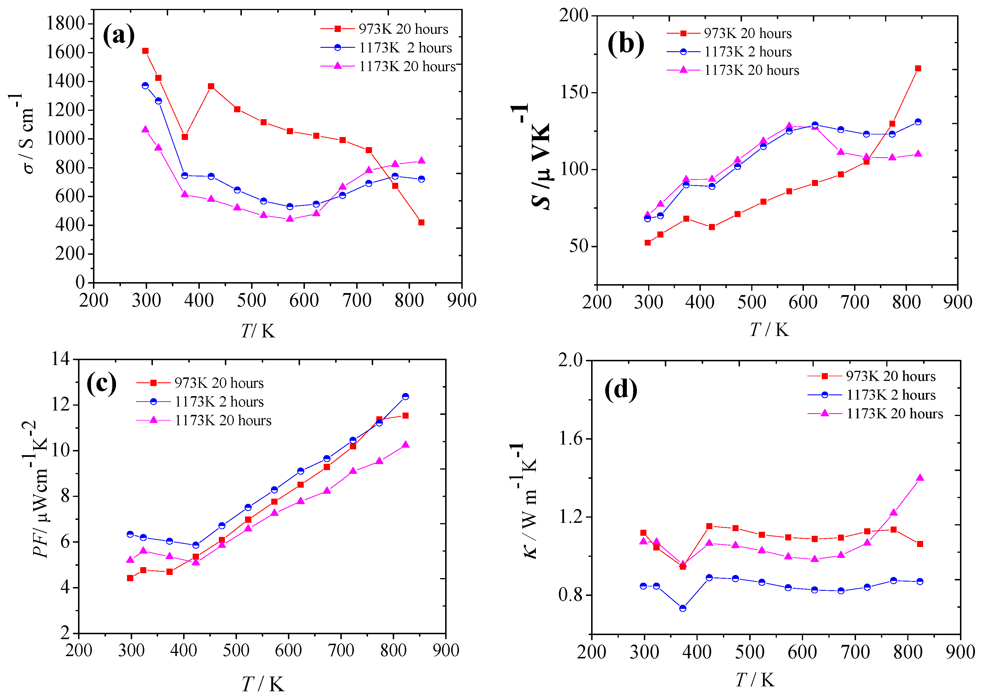 Energies 12 00401 g004