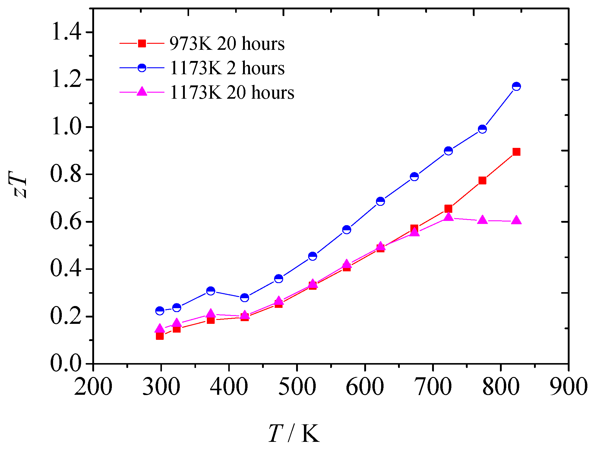 Energies 12 00401 g005