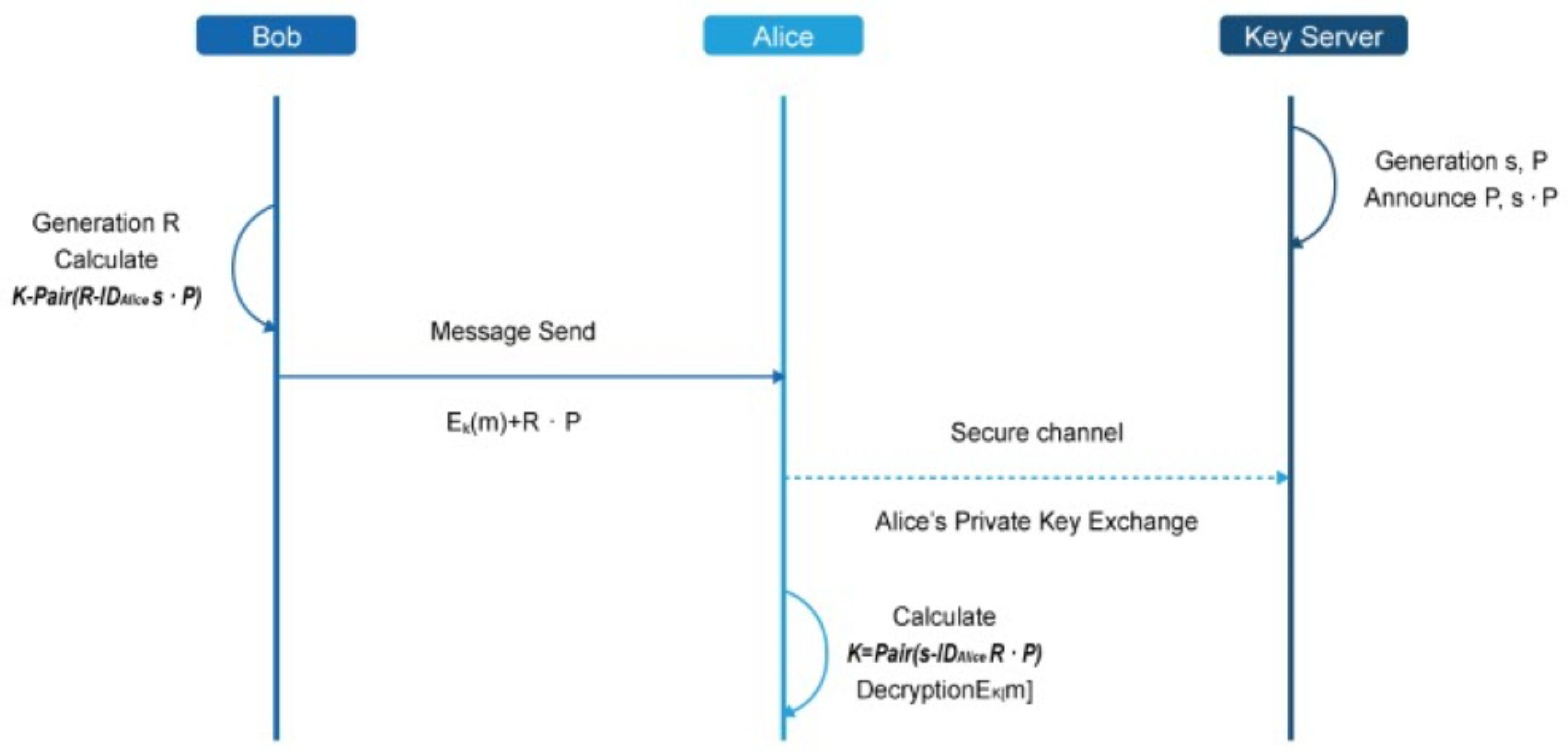 Energies 12 00402 g005