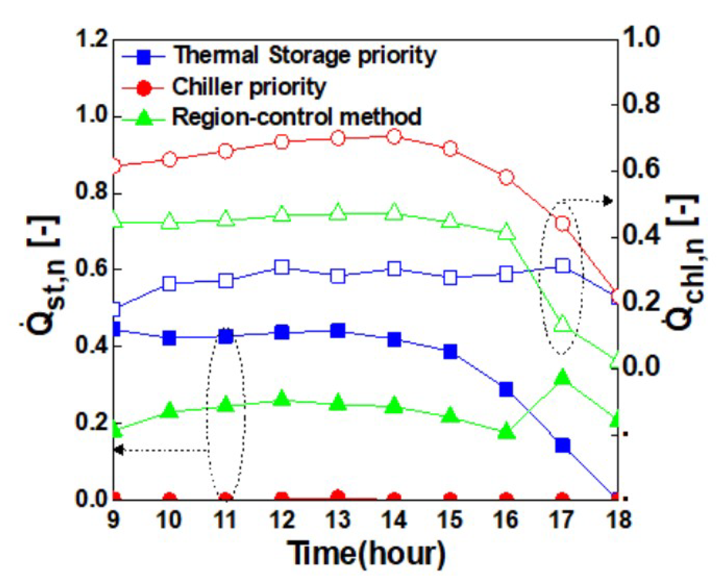 Energies 12 00402 g016