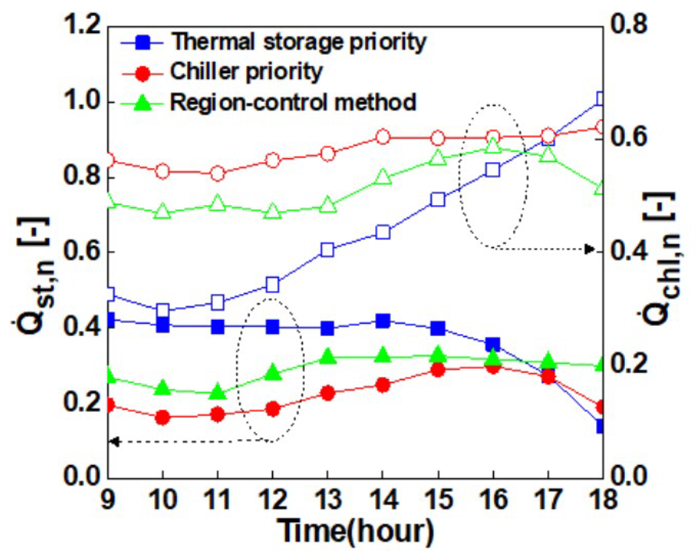 Energies 12 00402 g017