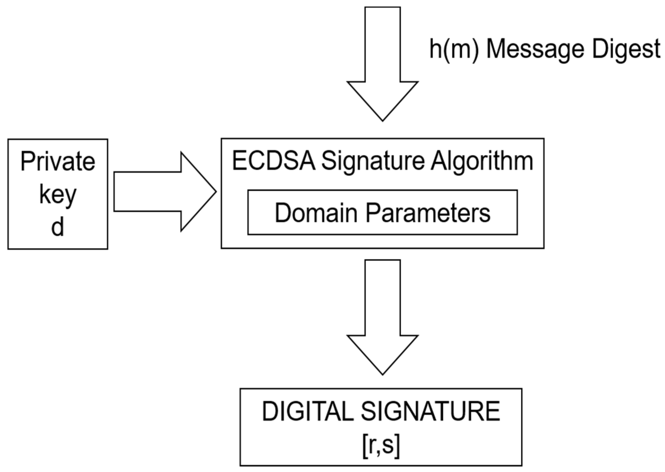 Energies 12 00402 g018