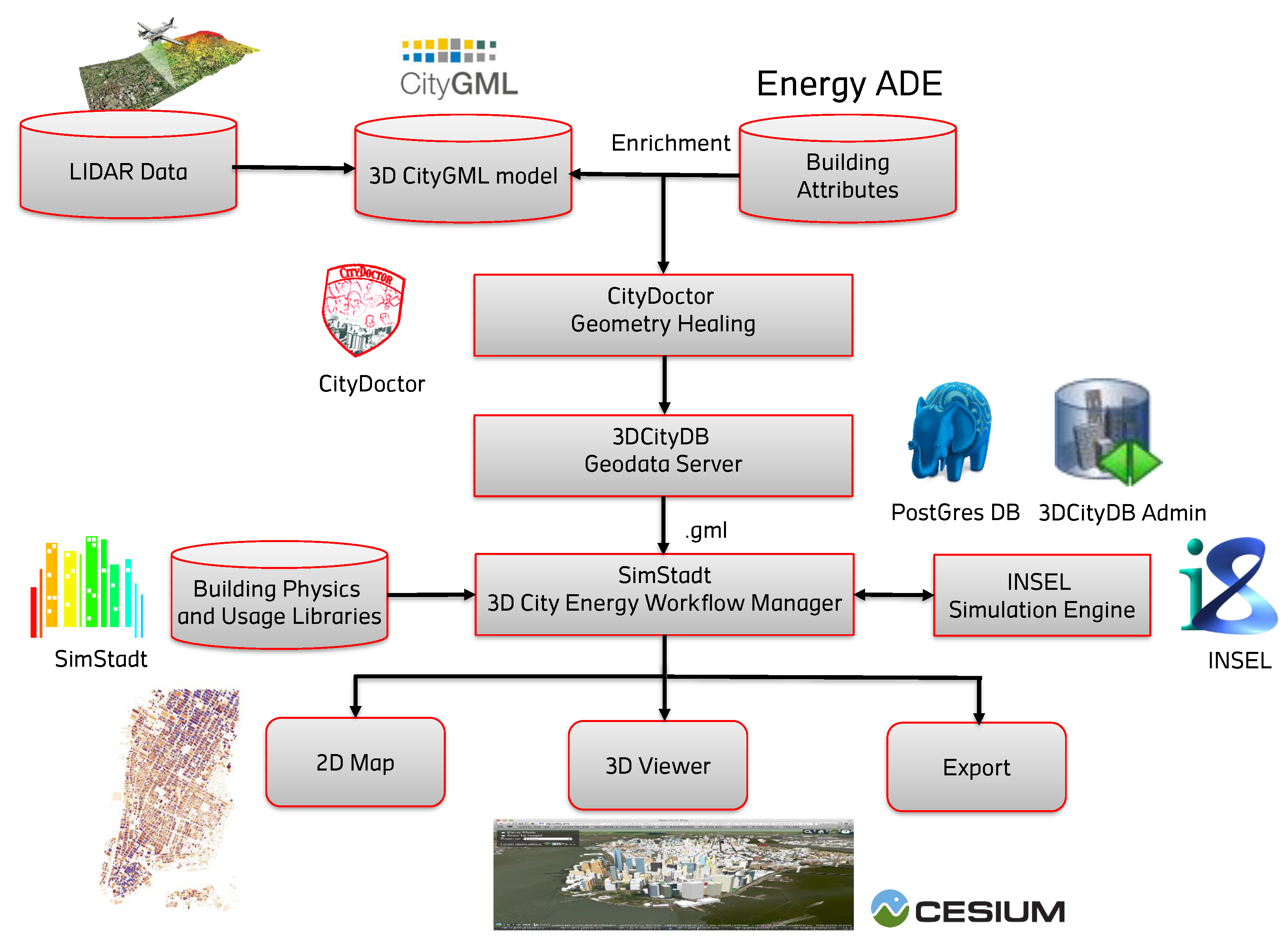 Energies 12 00403 g001