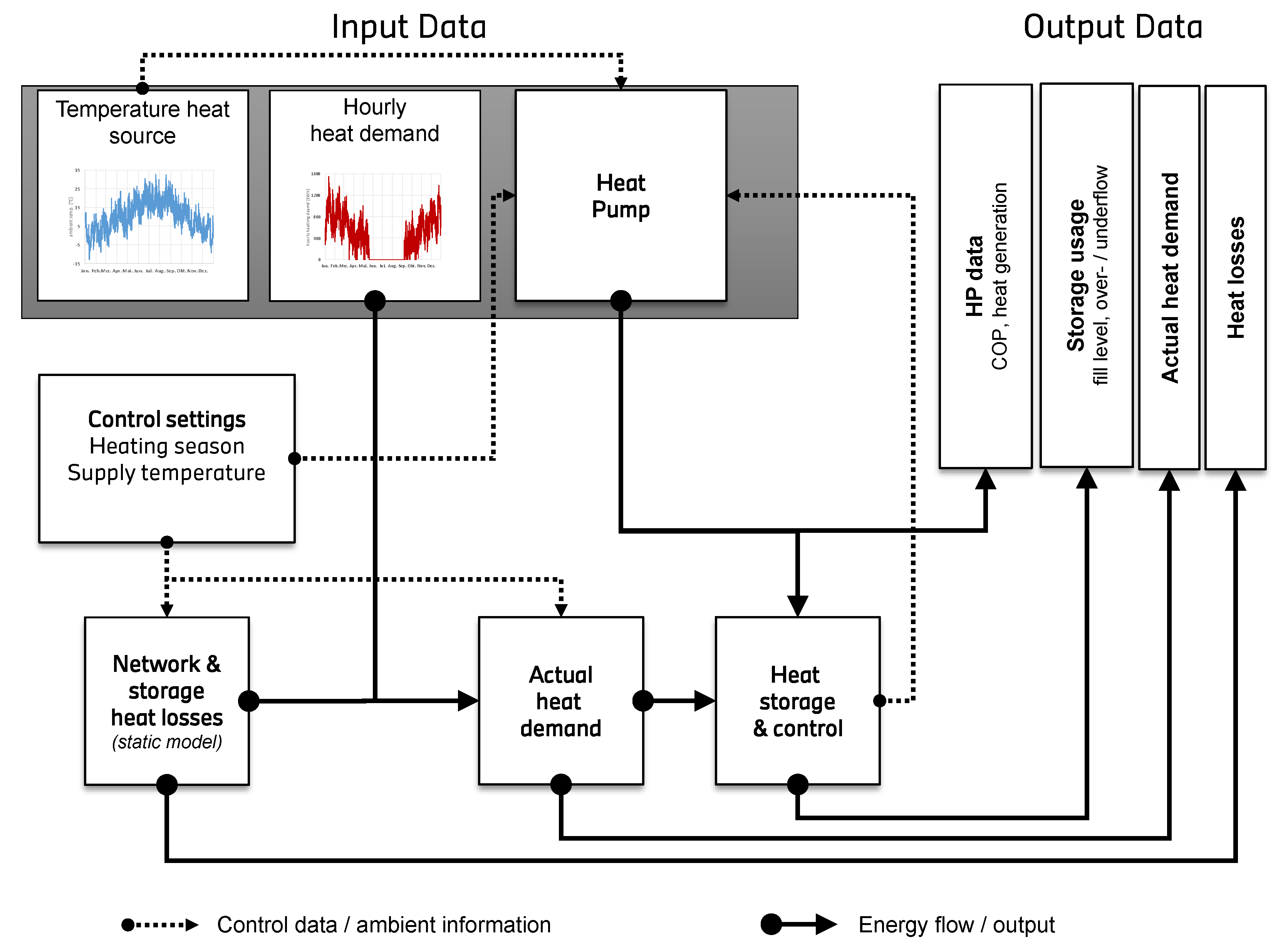 Energies 12 00403 g003