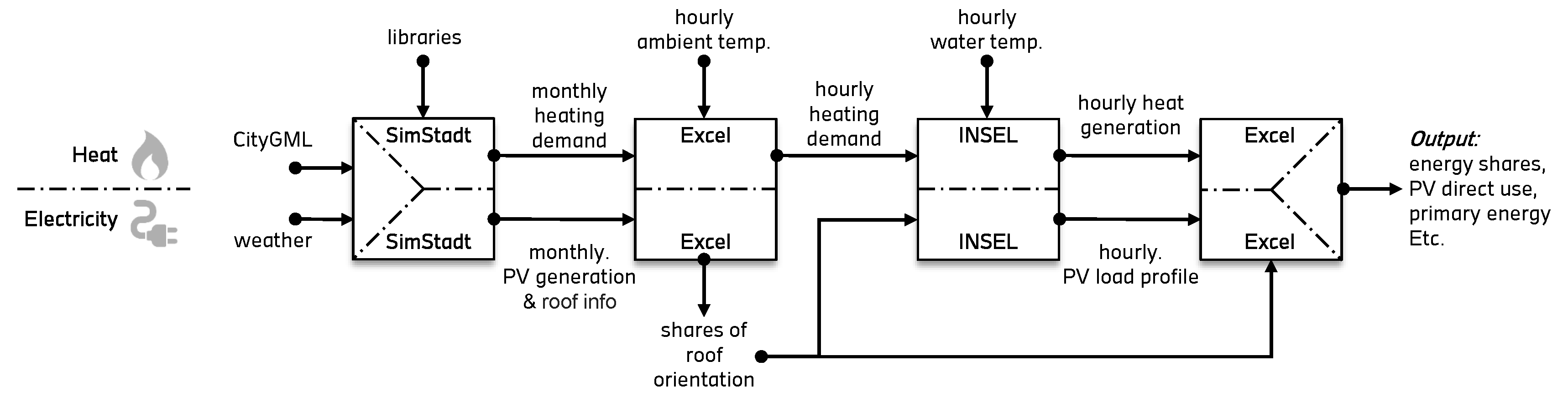 Energies 12 00403 g004