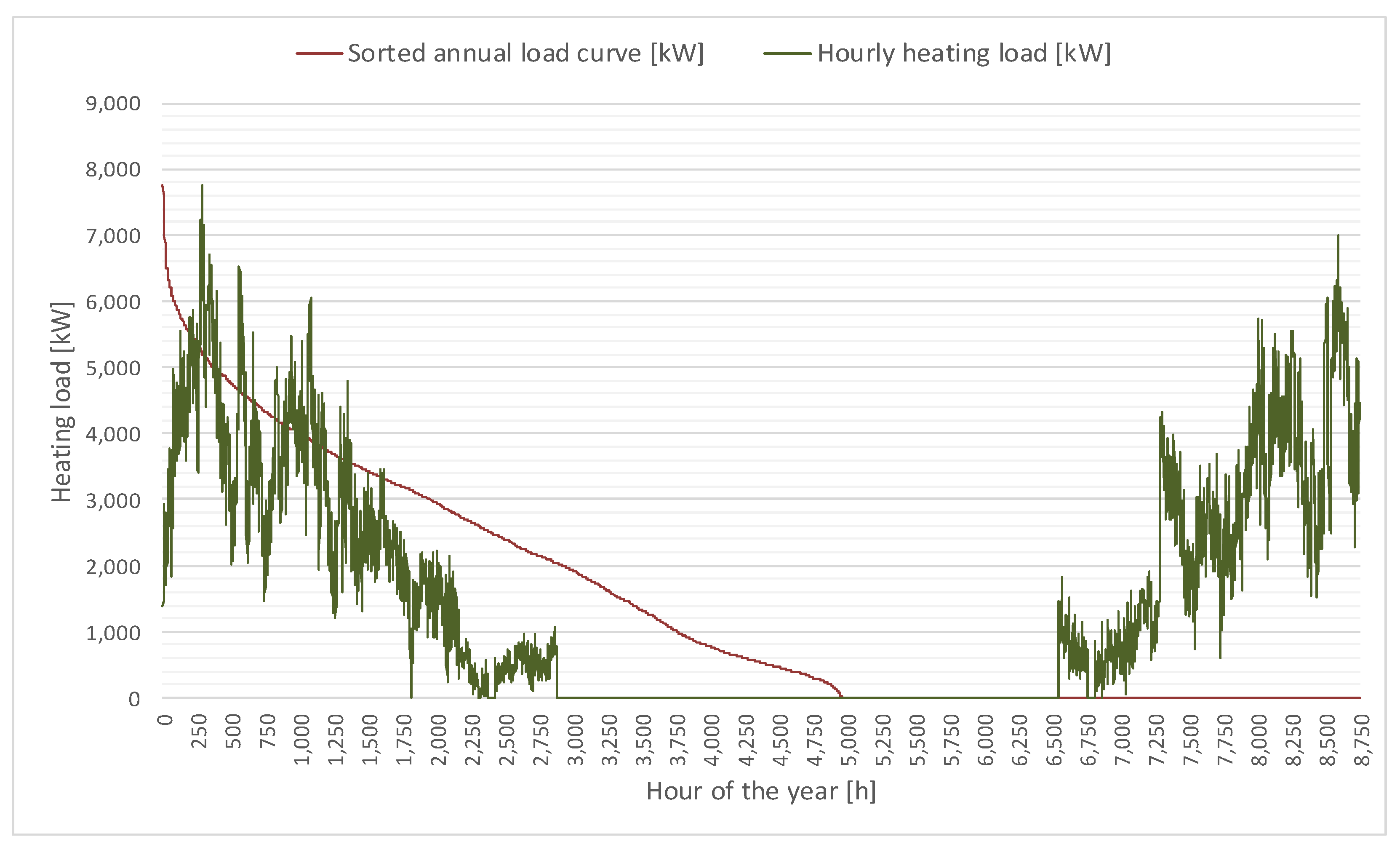 Energies 12 00403 g006