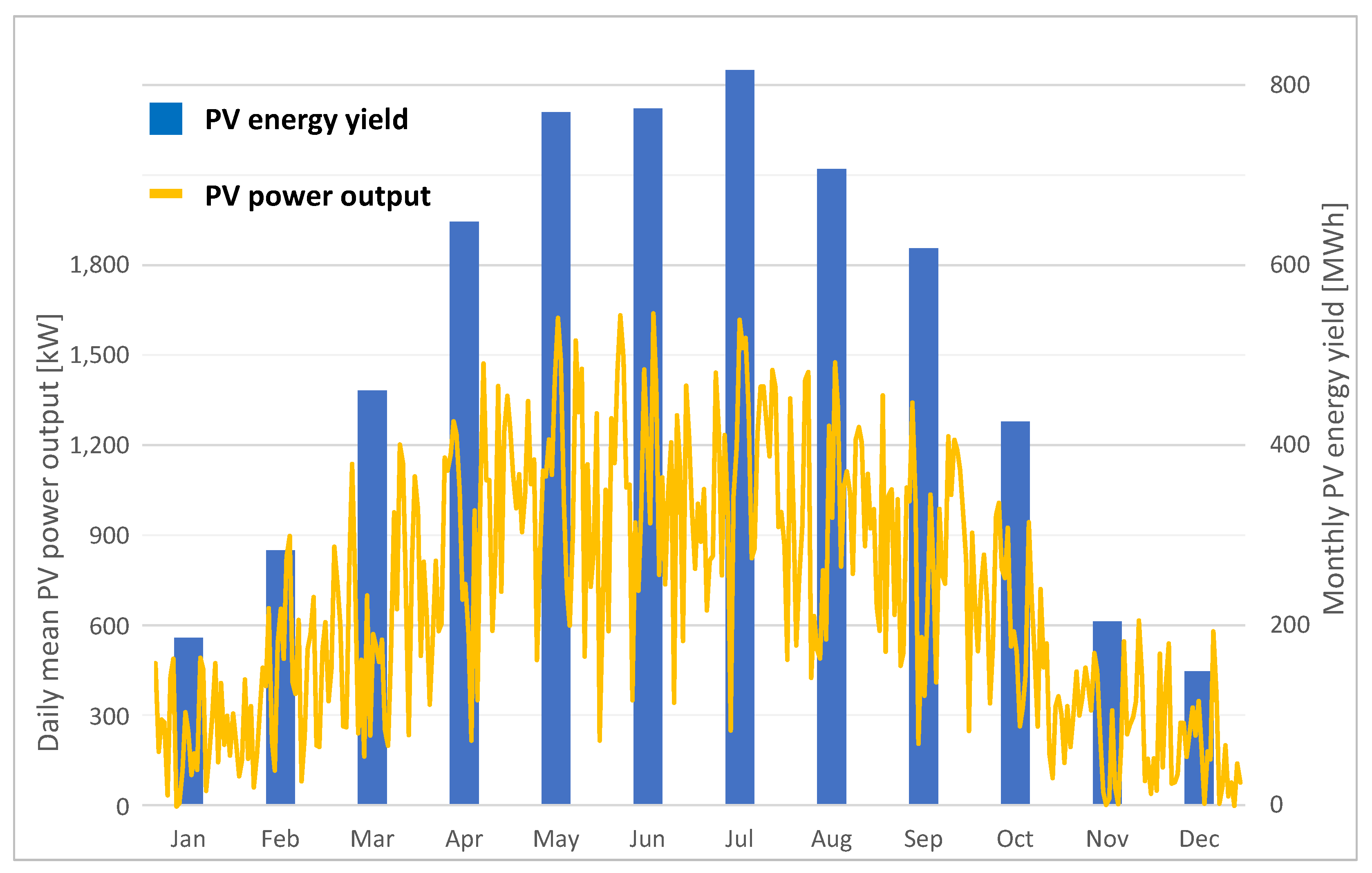 Energies 12 00403 g008