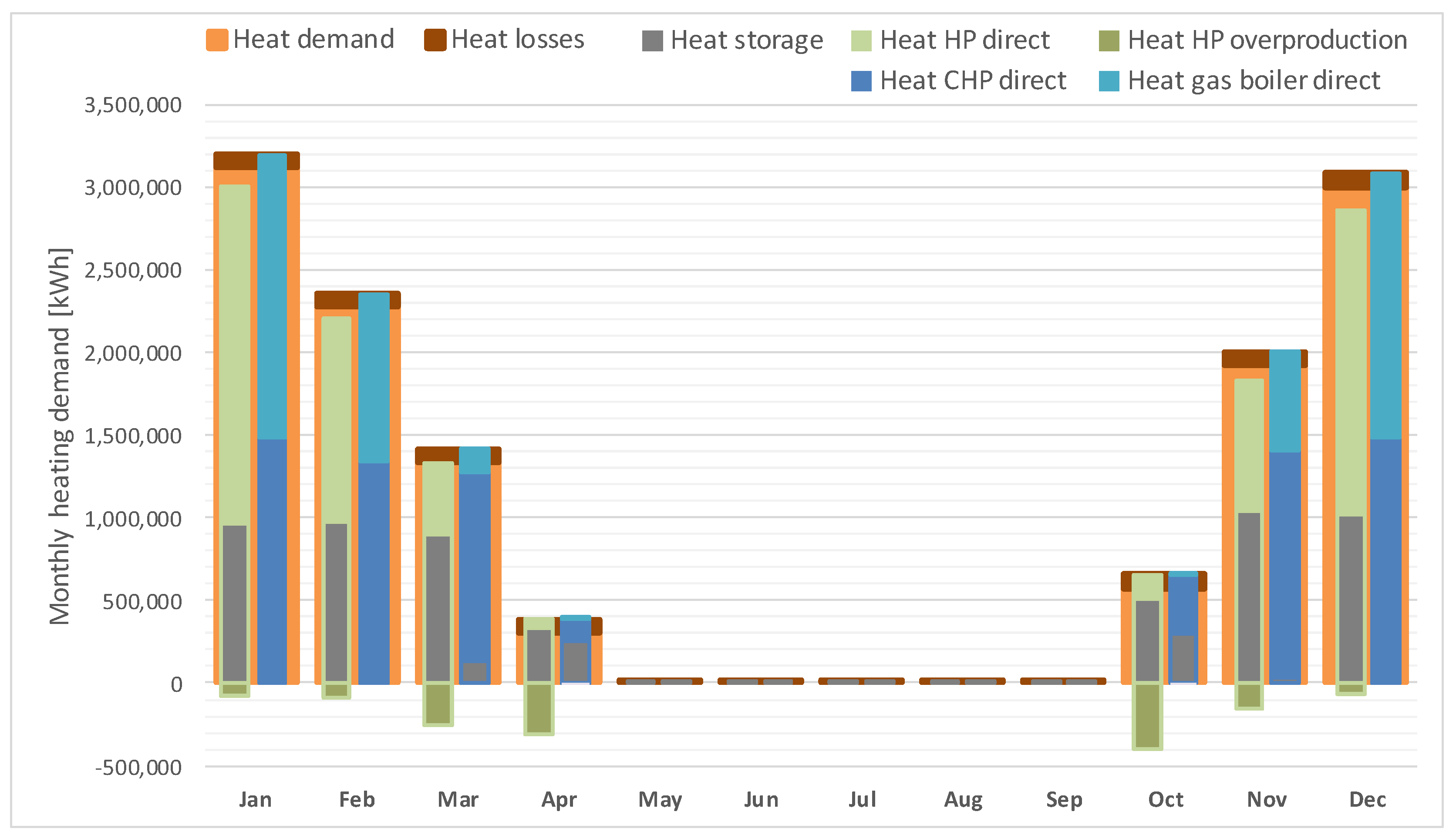 Energies 12 00403 g011