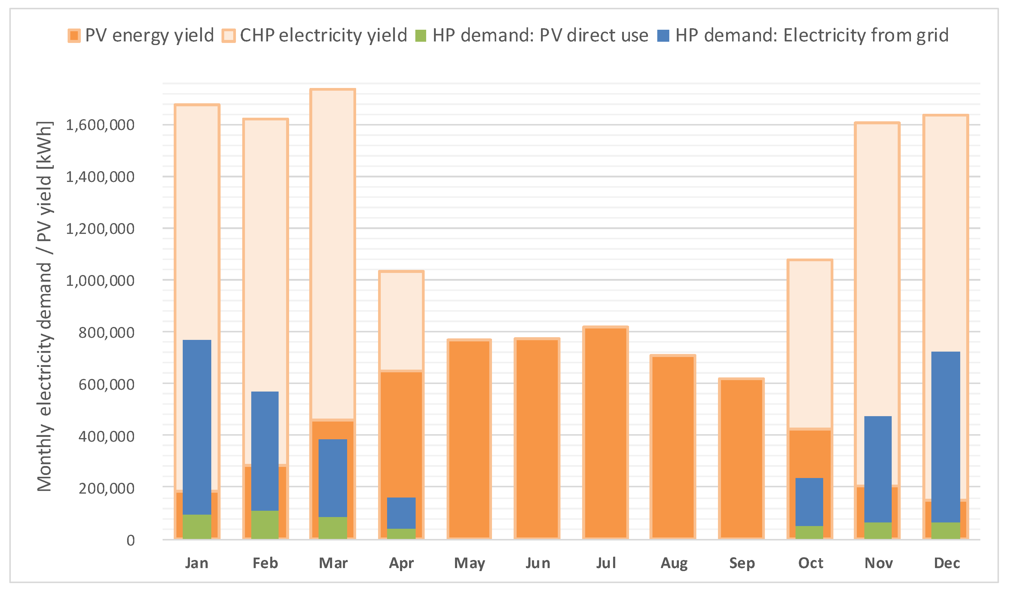 Energies 12 00403 g012