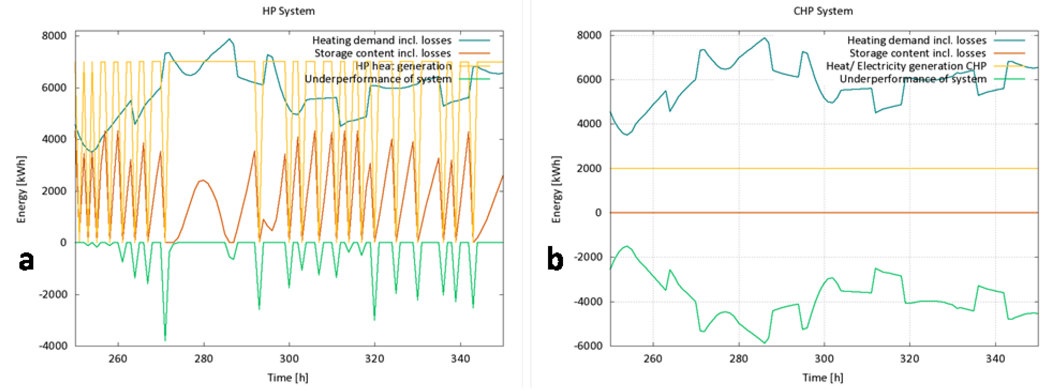 Energies 12 00403 g013
