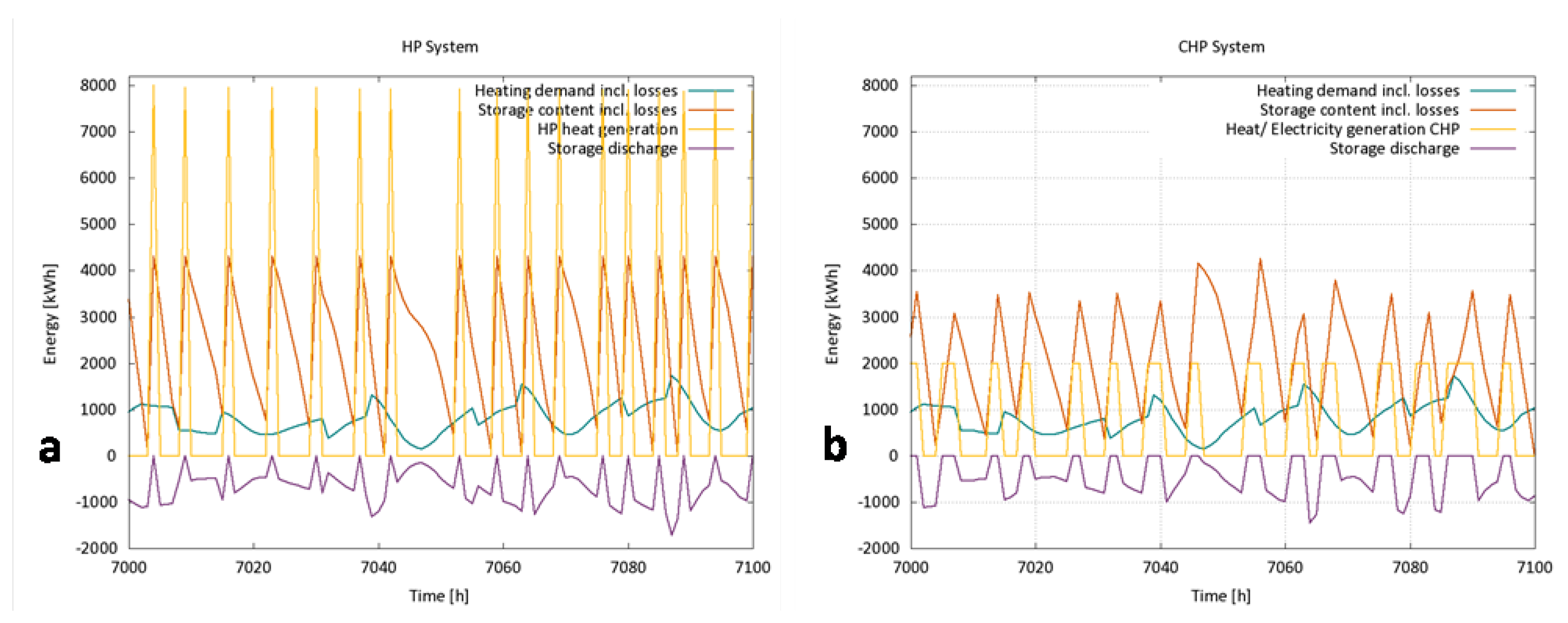 Energies 12 00403 g014