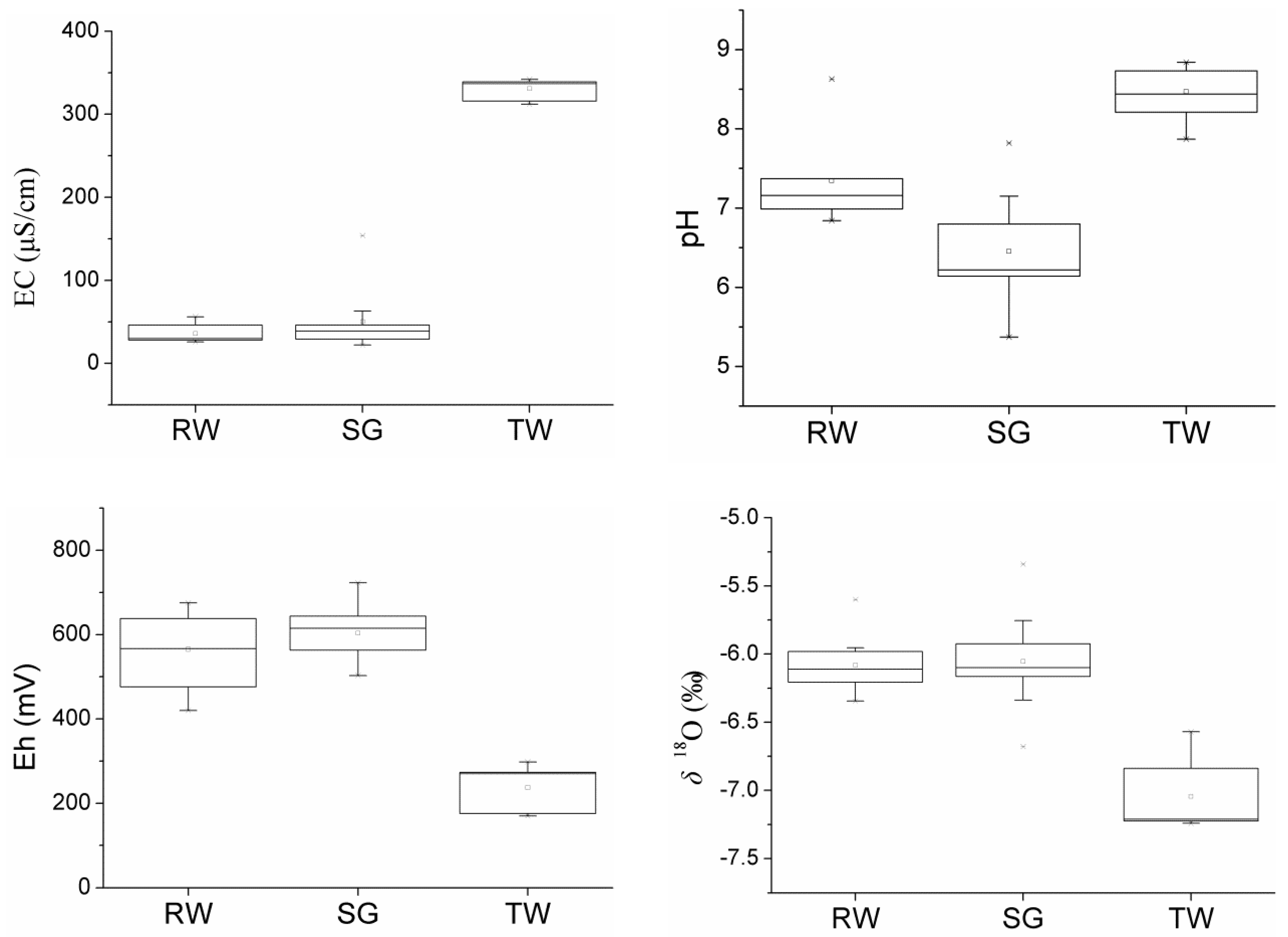 Energies 12 00404 g003