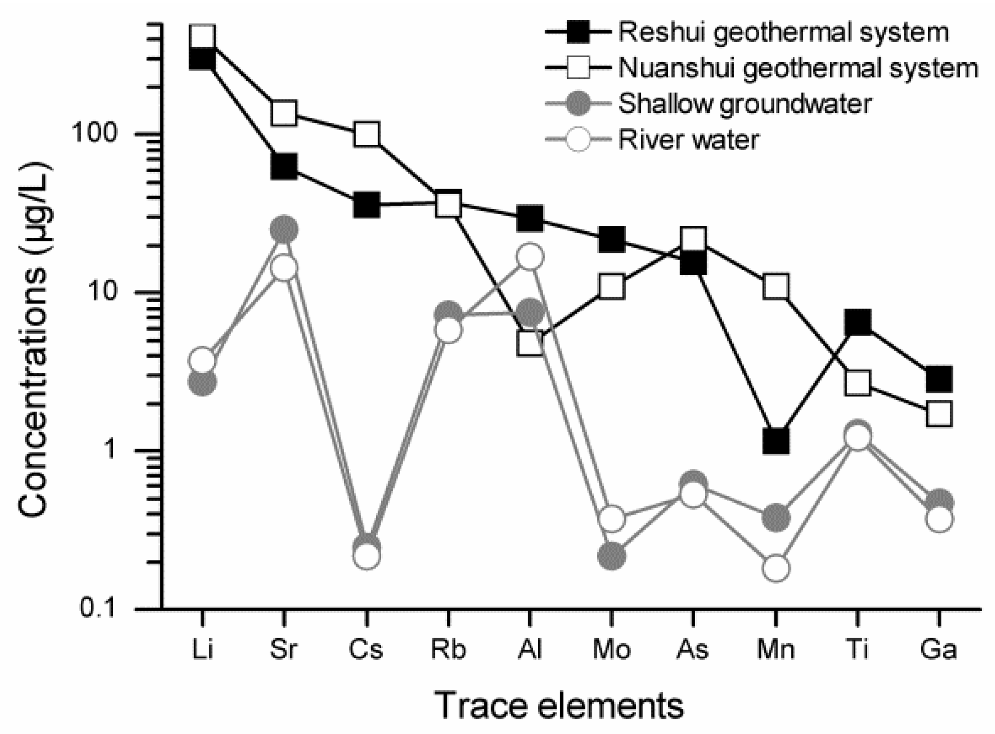 Energies 12 00404 g007