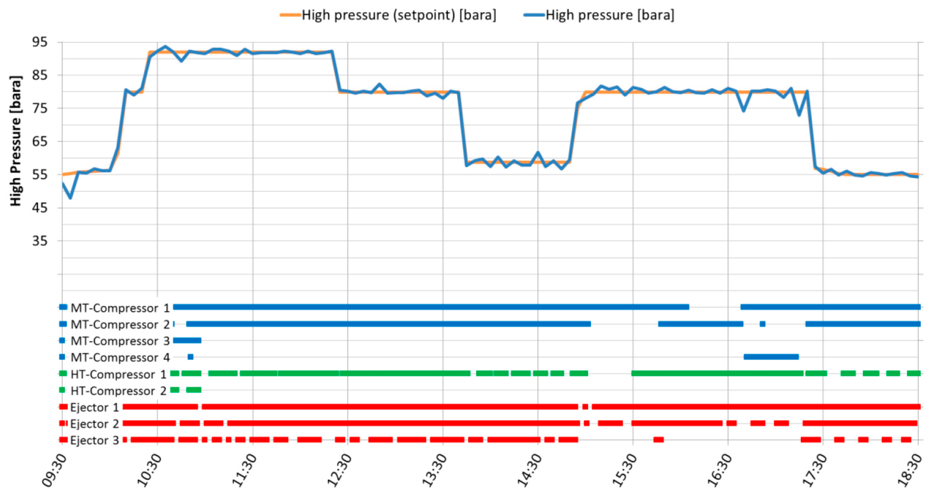 Energies 12 00406 g011