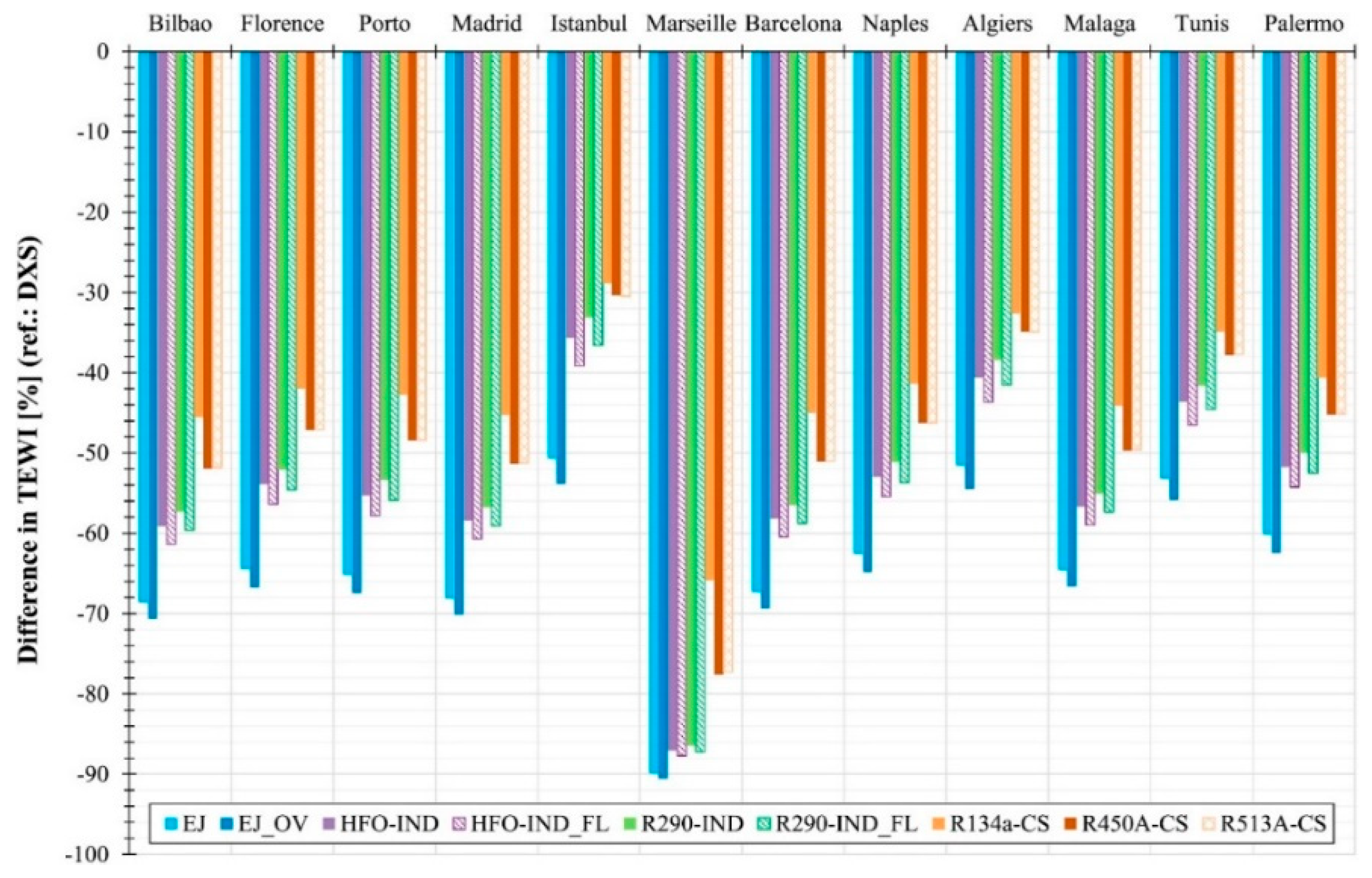 Energies 12 00406 g014