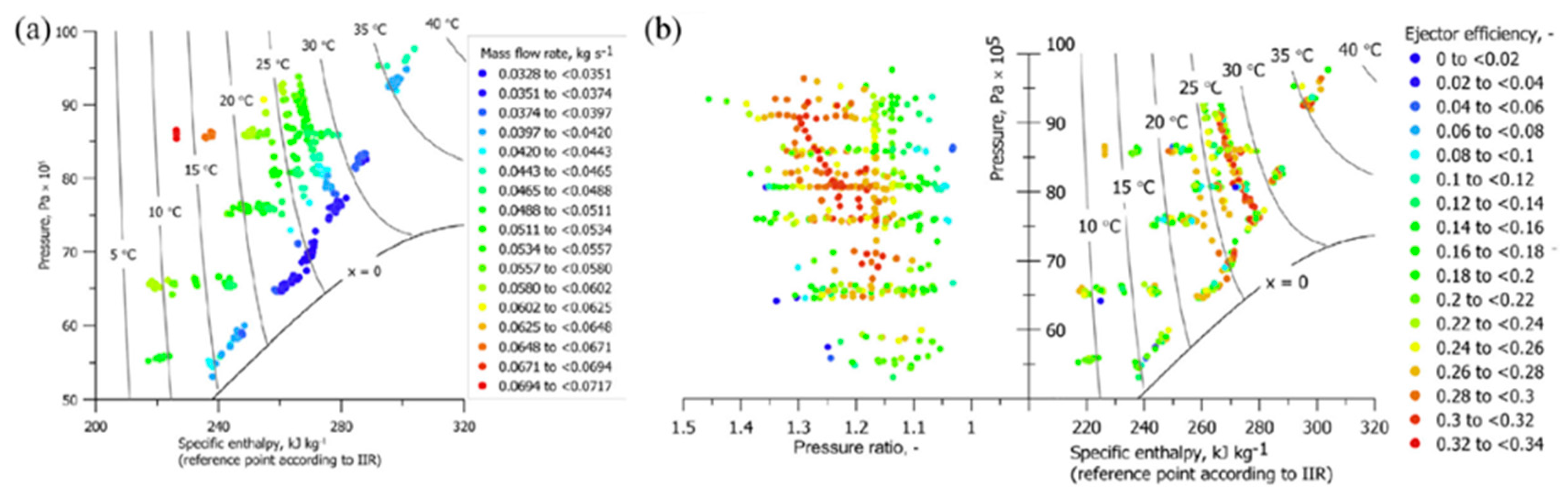 Energies 12 00406 g016