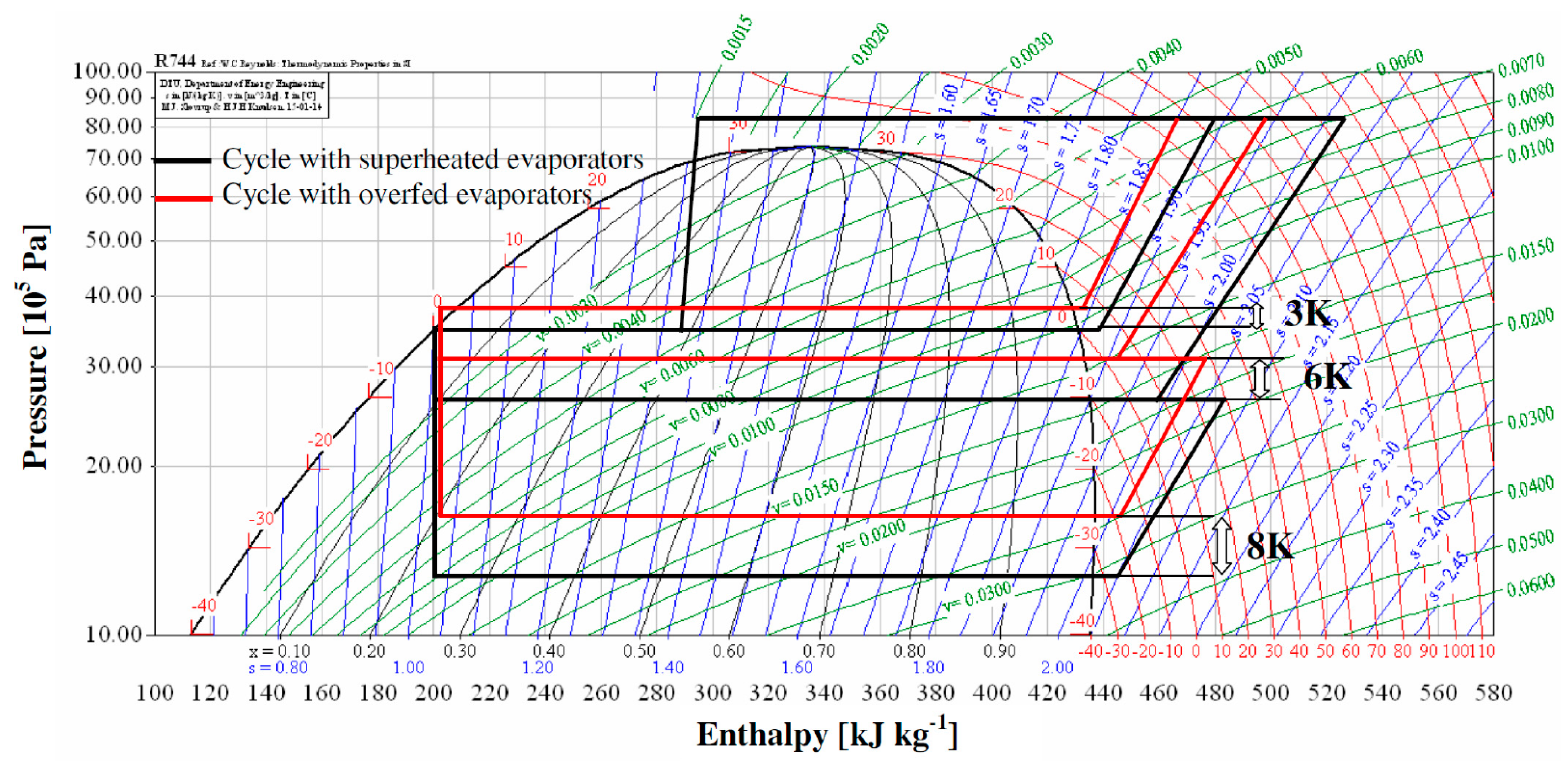 Energies 12 00406 g018