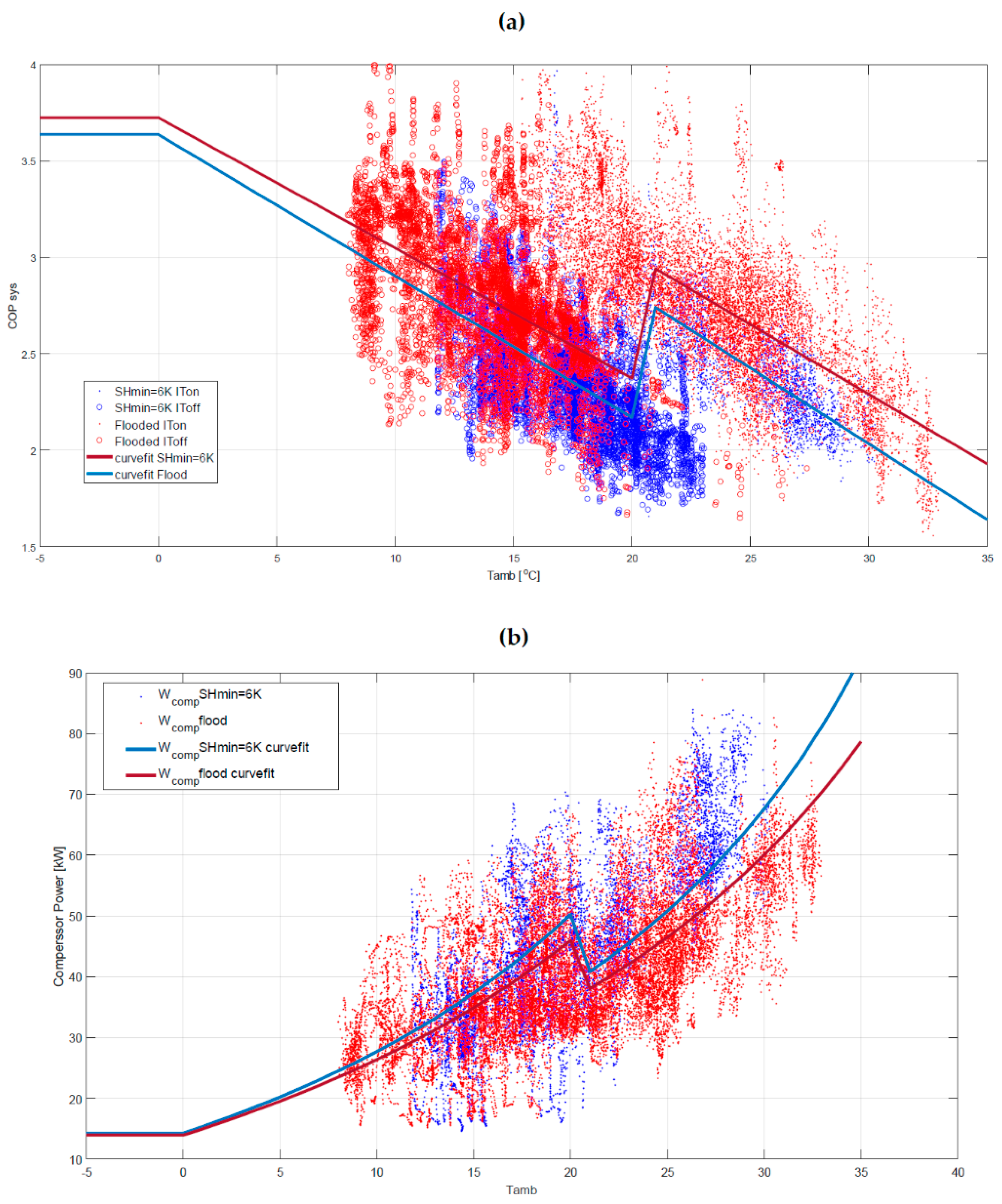Energies 12 00406 g019