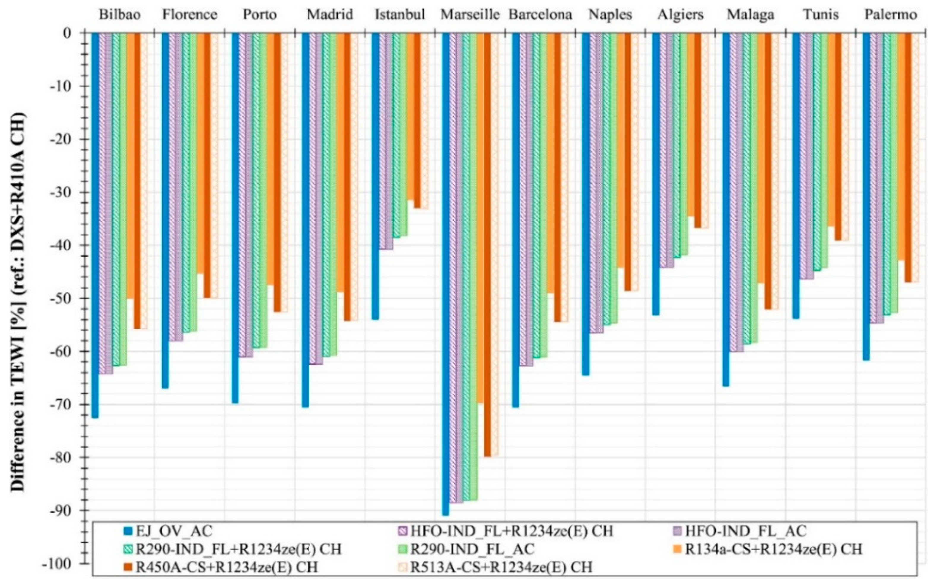 Energies 12 00406 g025