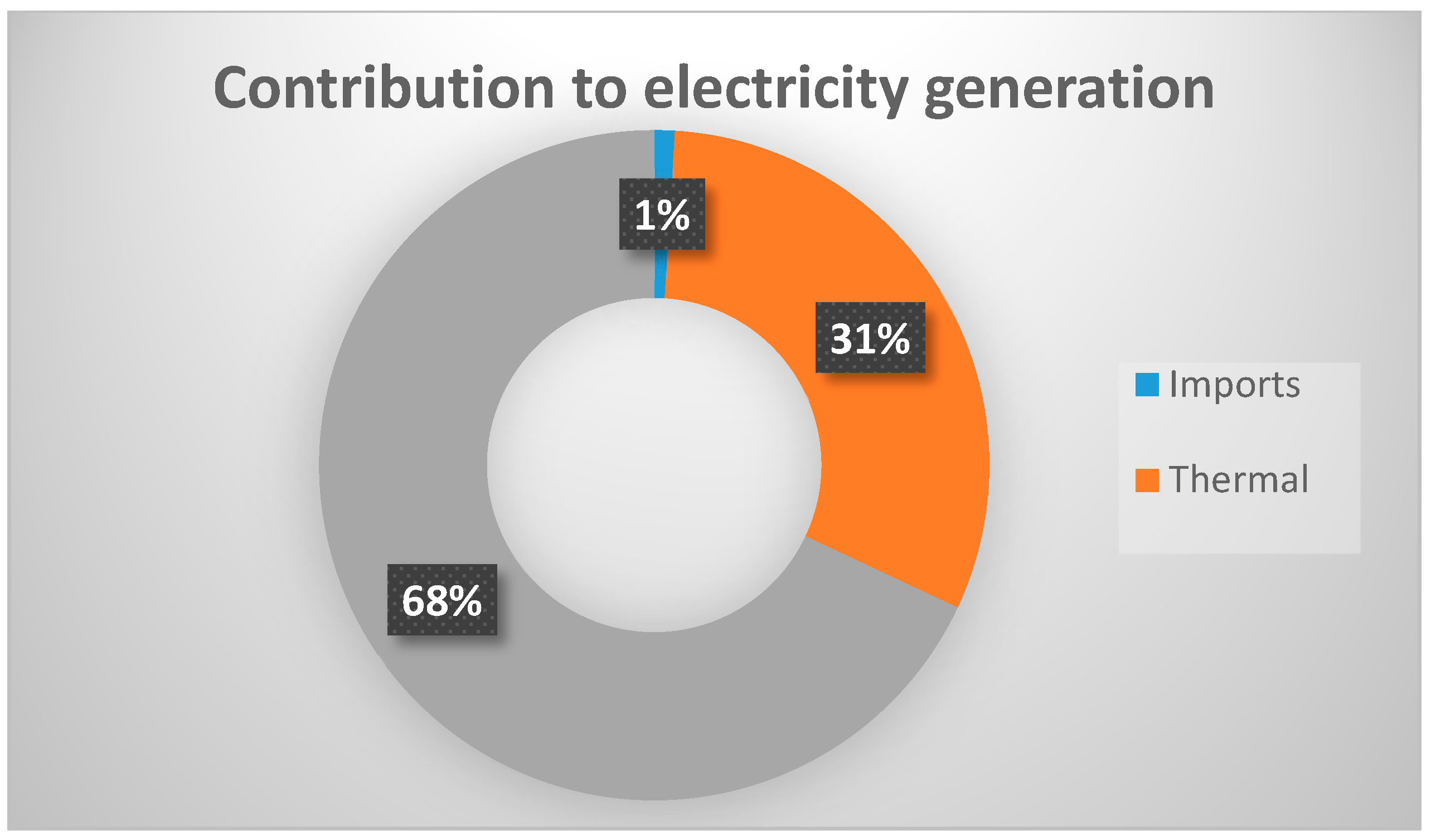 Energies 12 00408 g005 Energies 12 00408 g005