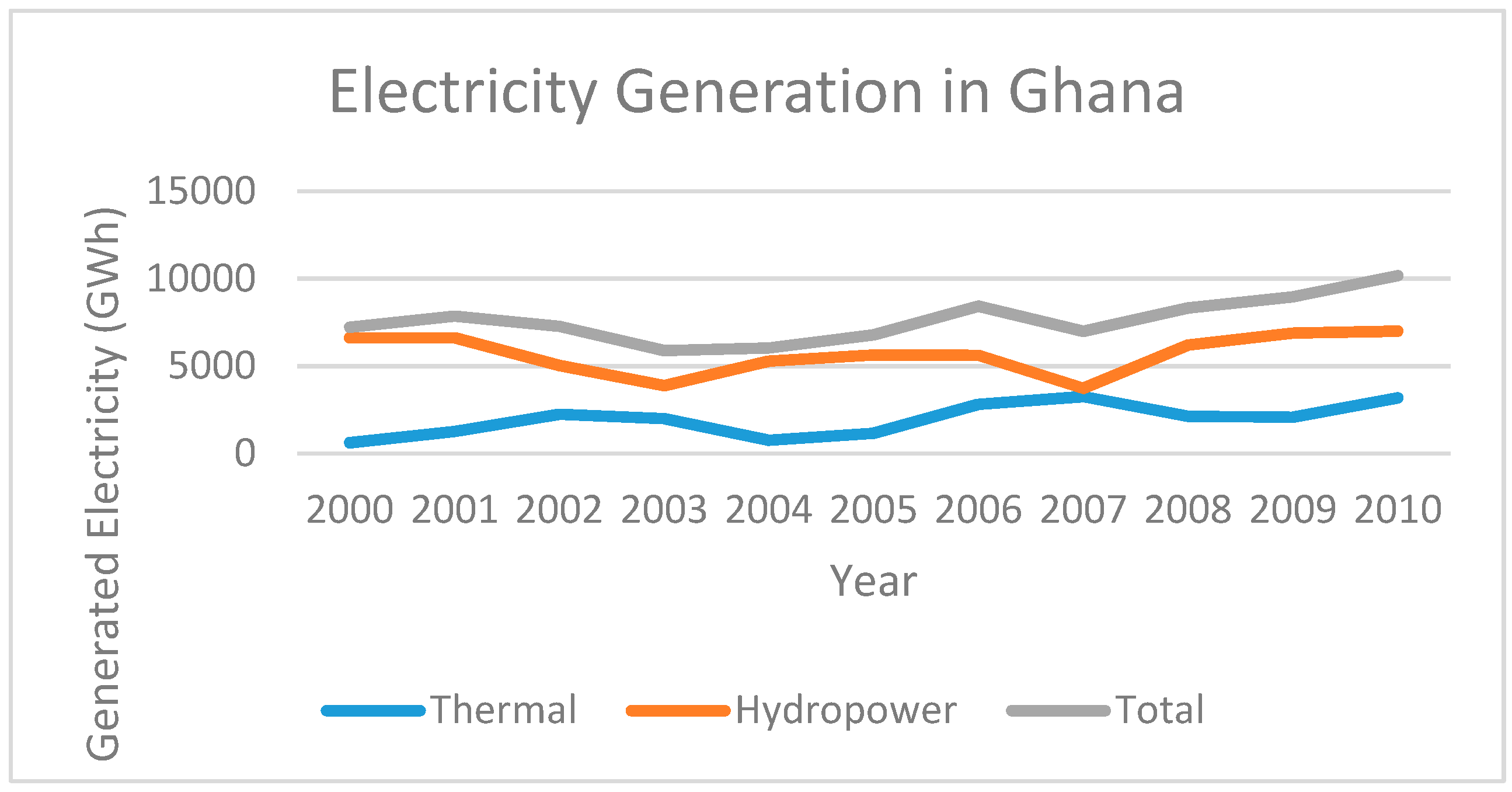 Energies 12 00408 g006 Energies 12 00408 g006